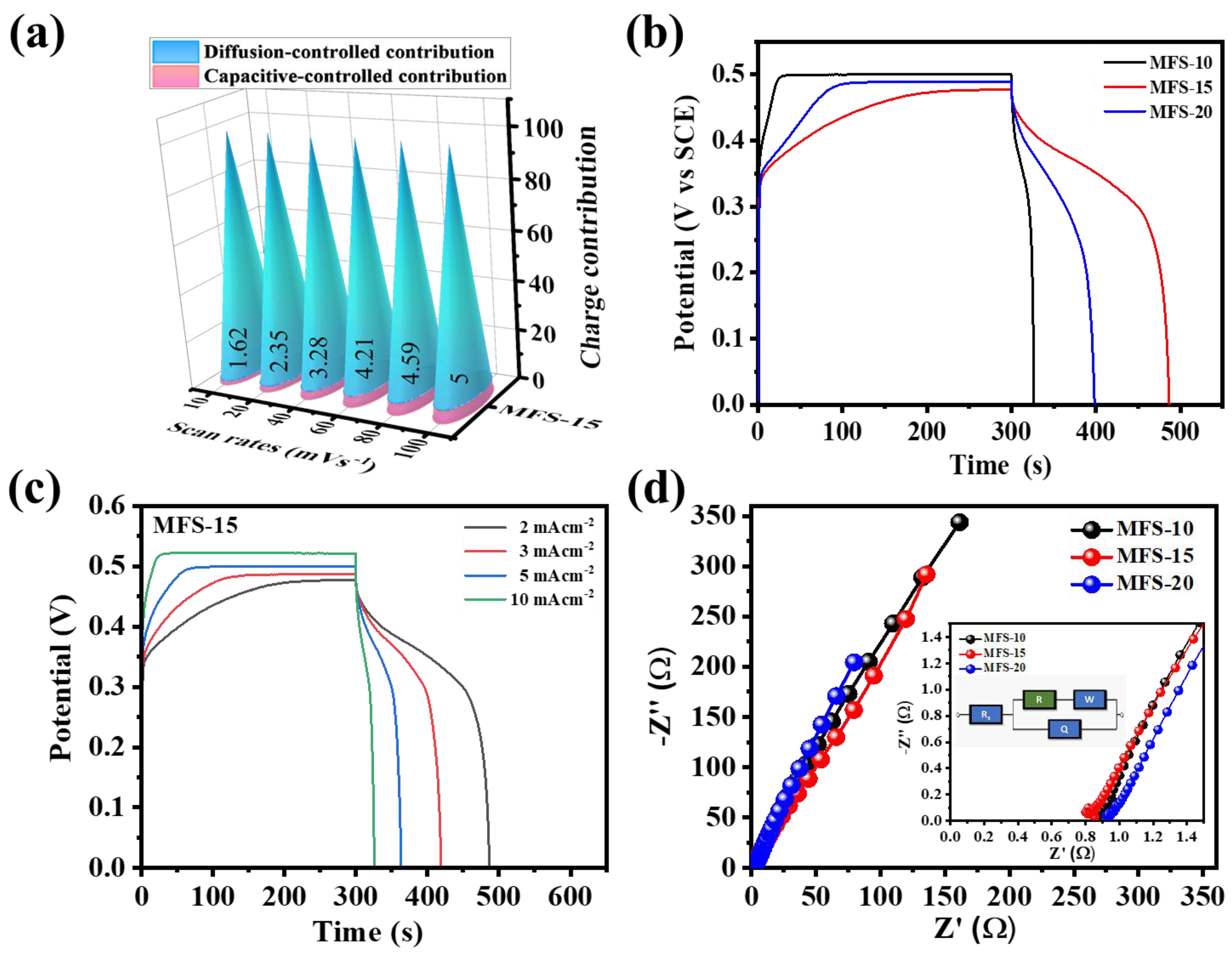 Nanomaterials | Free Full-Text | Fabrication And Development Of Binder ...