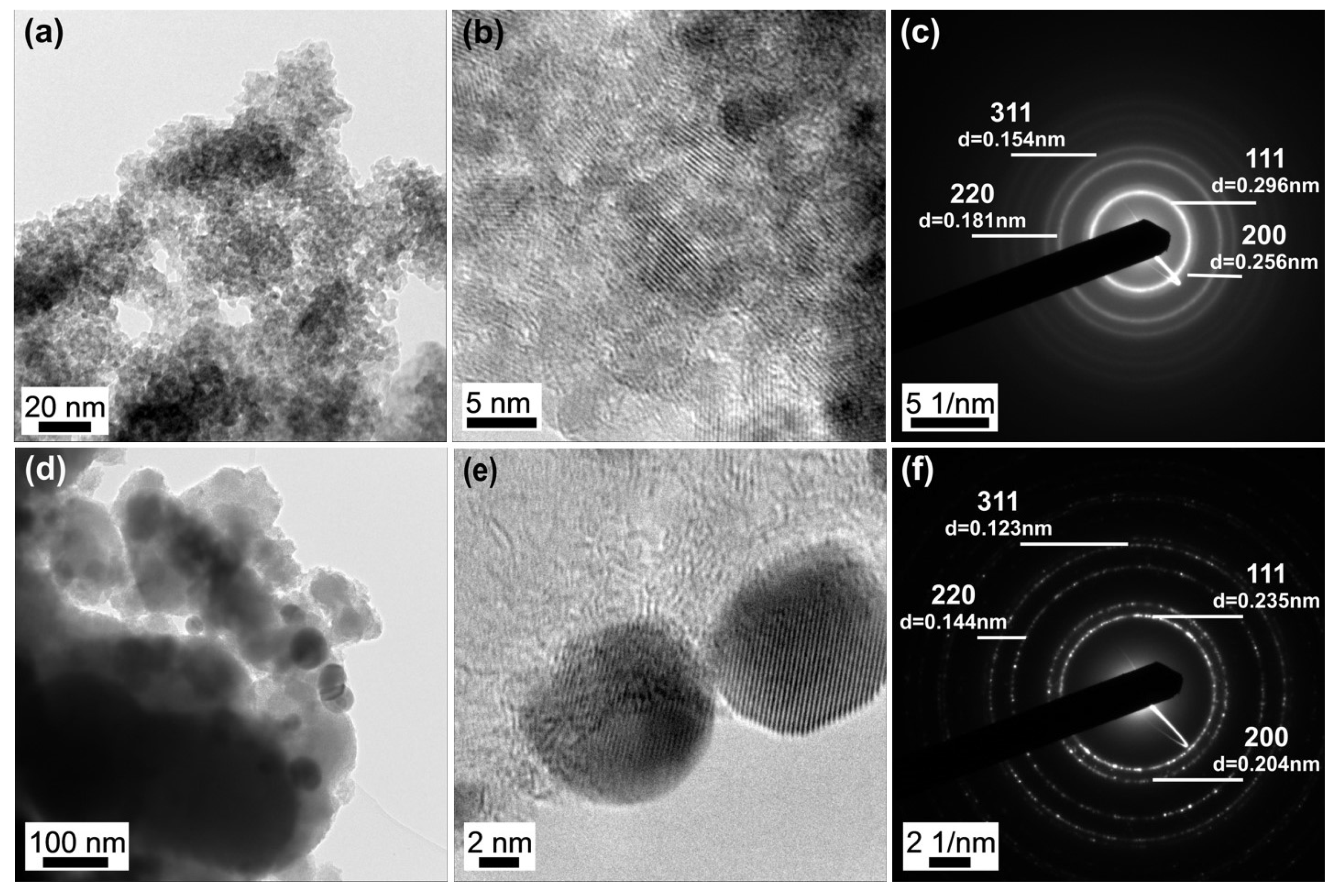 Nanomaterials 12 03195 g002 Nanomaterials 12 03195 g002
