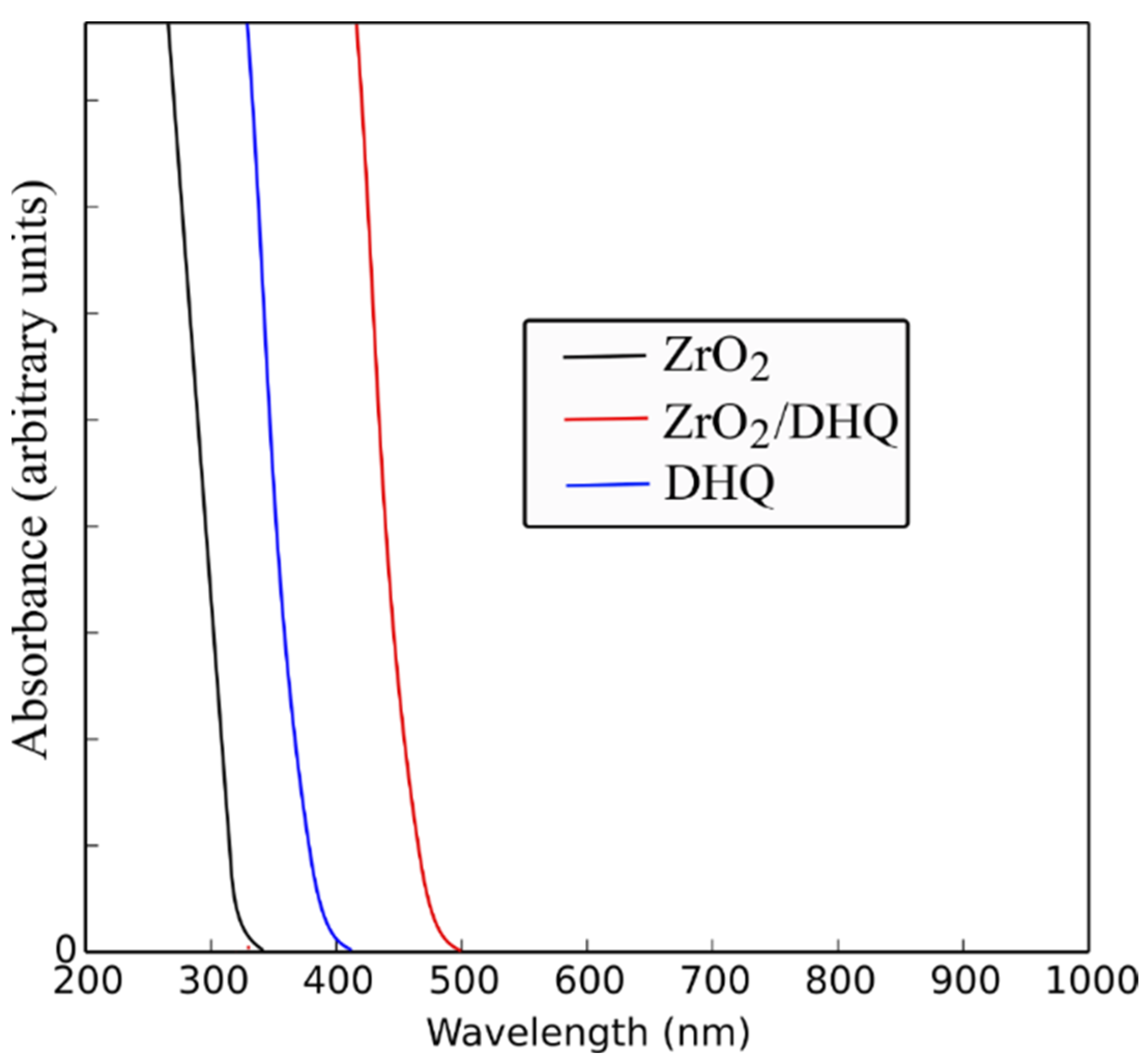 Nanomaterials 12 03195 g006 Nanomaterials 12 03195 g006