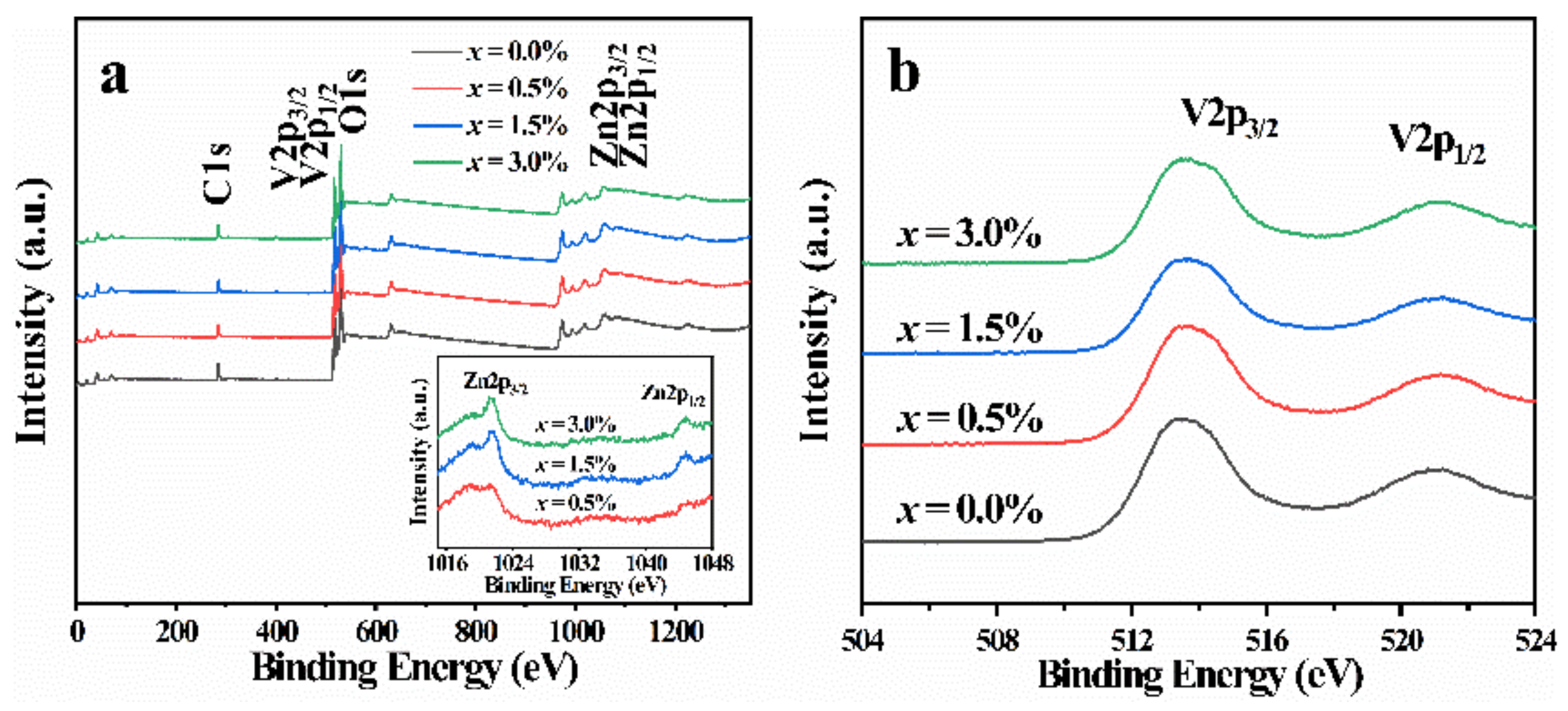 Nanomaterials 12 03196 g003