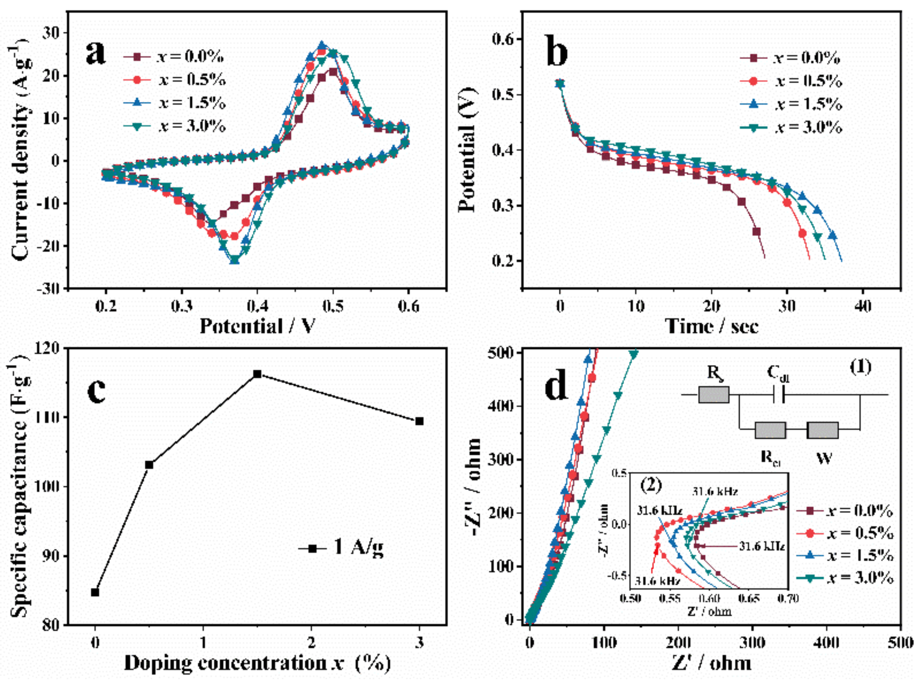 Nanomaterials 12 03196 g006