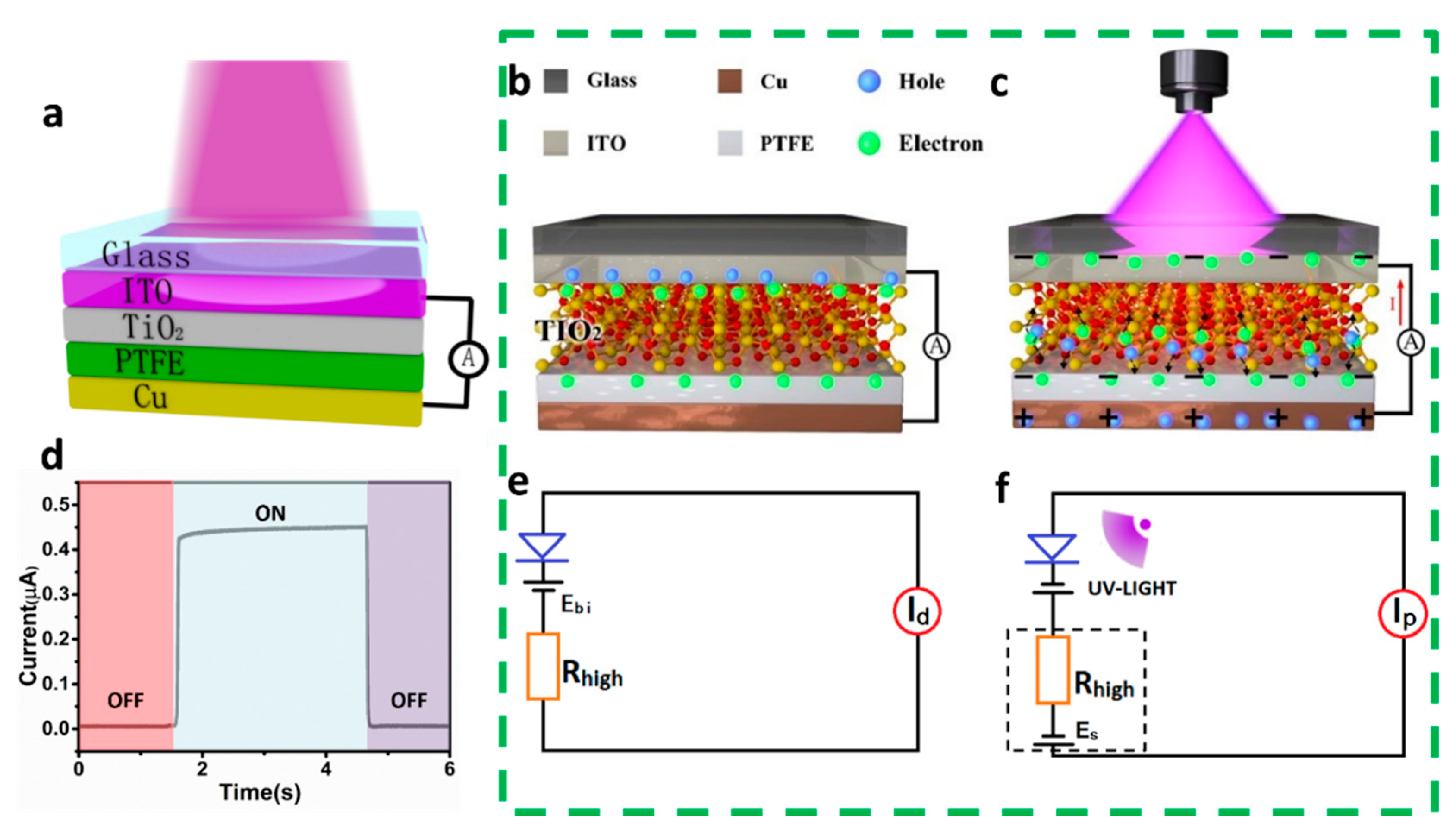 Nanomaterials 12 03200 g001