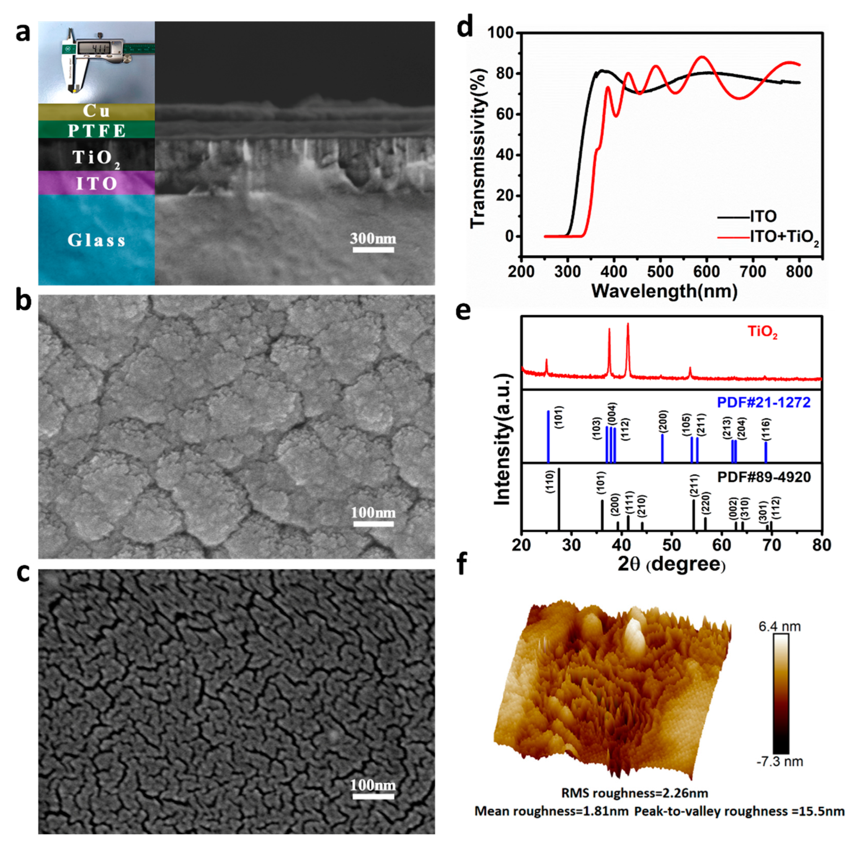Nanomaterials 12 03200 g002