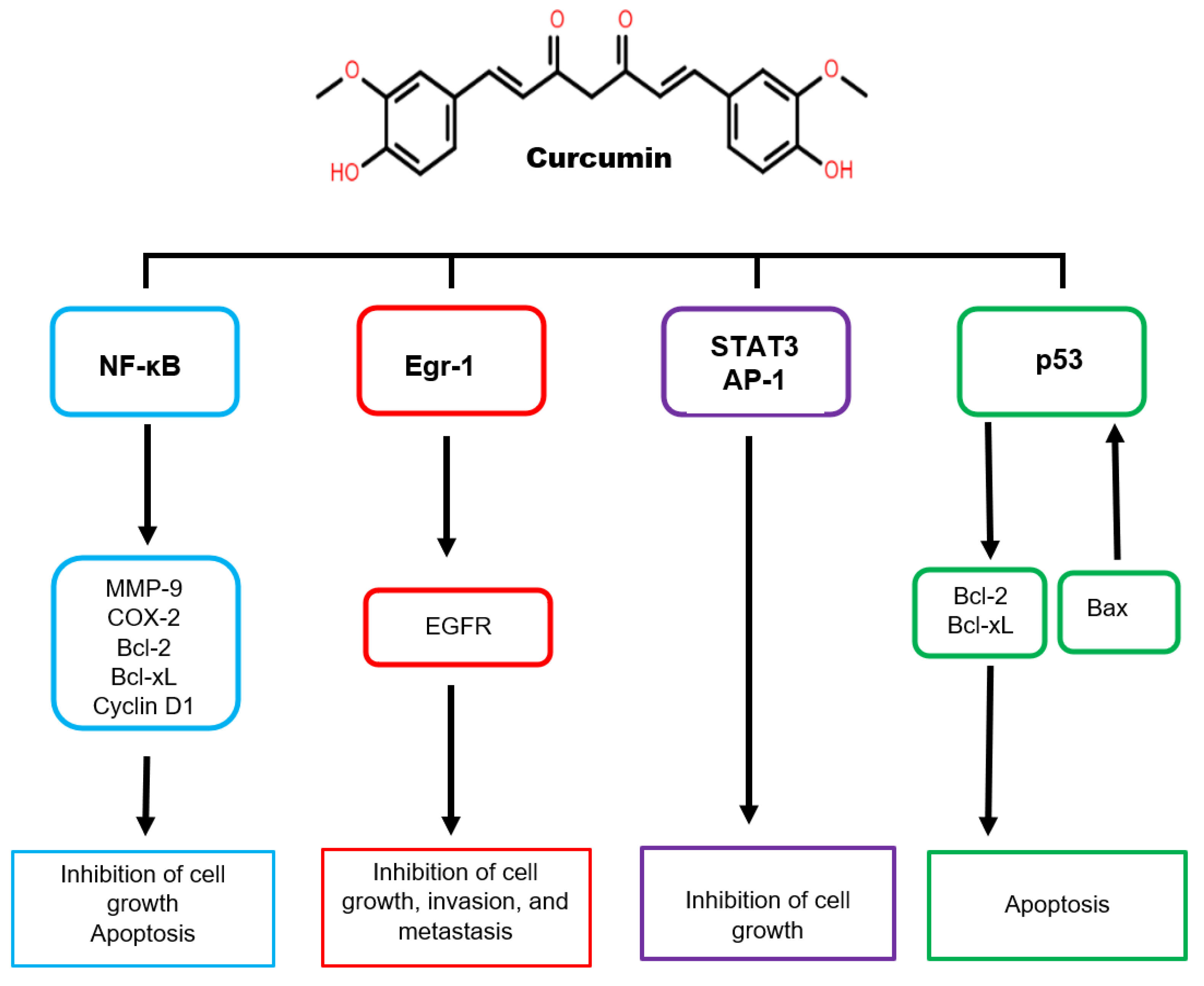 Nanomaterials 12 03201 g008