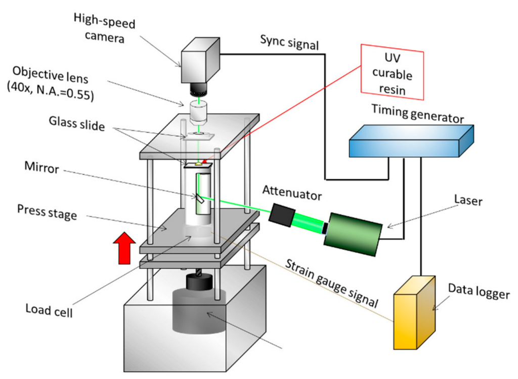 Nanomaterials 12 03203 g002 Nanomaterials 12 03203 g002