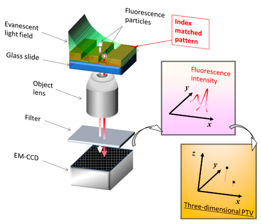 Nanomaterials 12 03203 g003 Nanomaterials 12 03203 g003