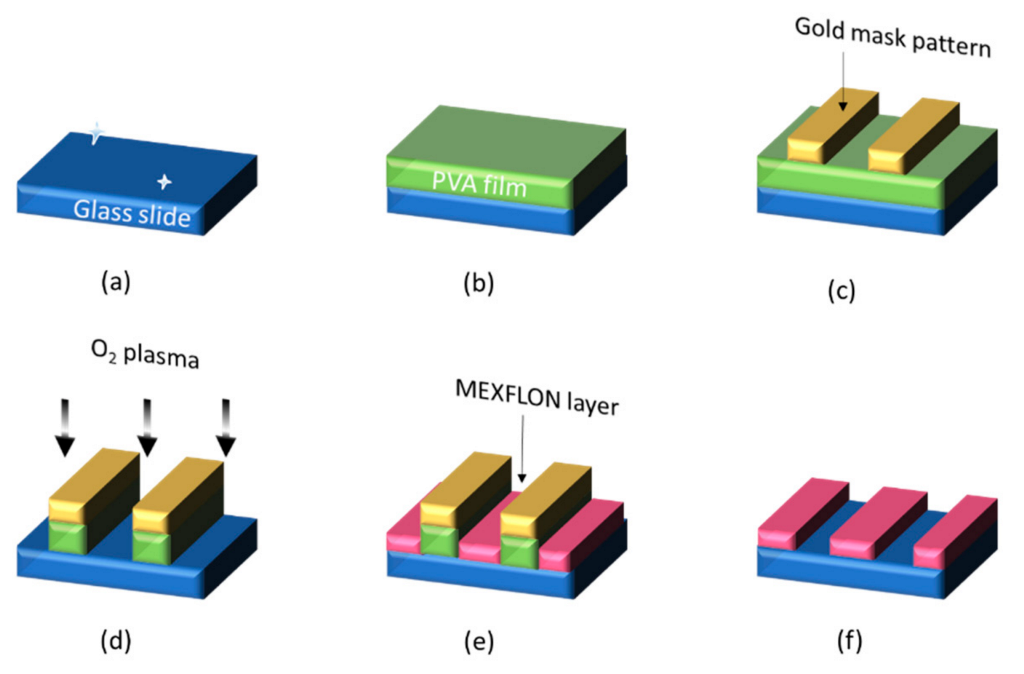 Nanomaterials 12 03203 g004 Nanomaterials 12 03203 g004