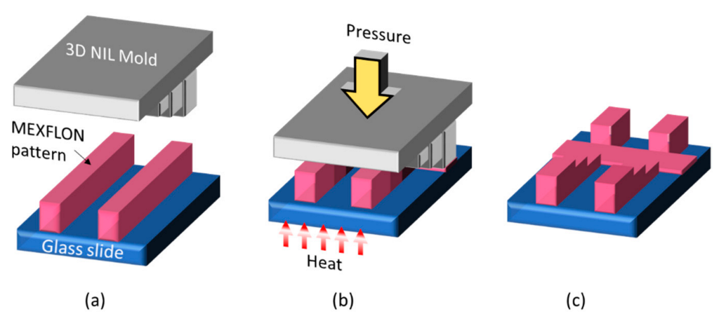 Nanomaterials 12 03203 g005 Nanomaterials 12 03203 g005