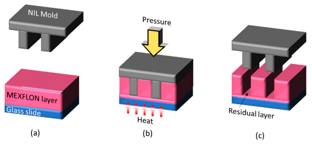 Nanomaterials 12 03203 g006 Nanomaterials 12 03203 g006