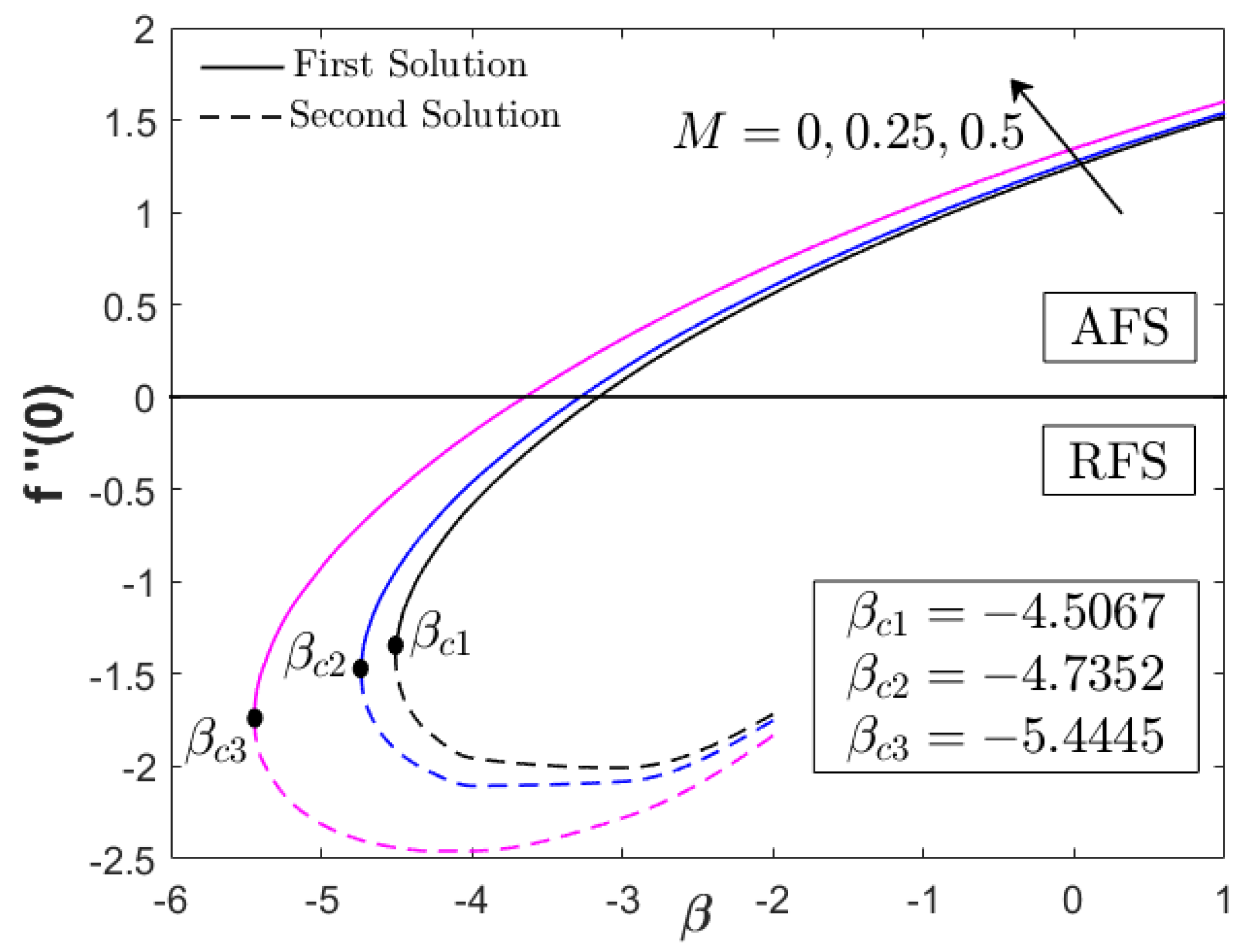 Nanomaterials 12 03205 g002