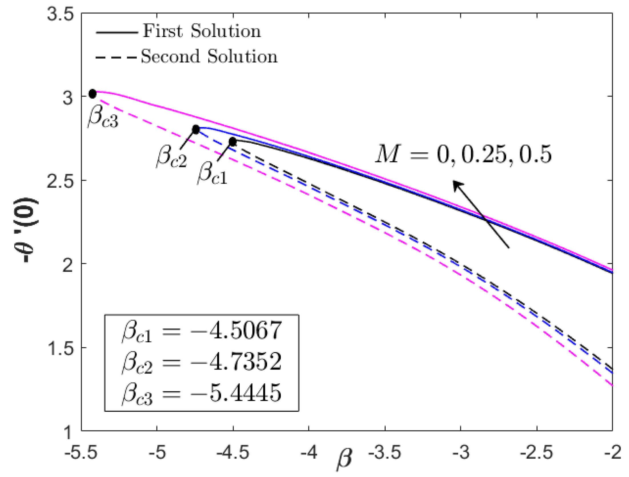 Nanomaterials 12 03205 g003
