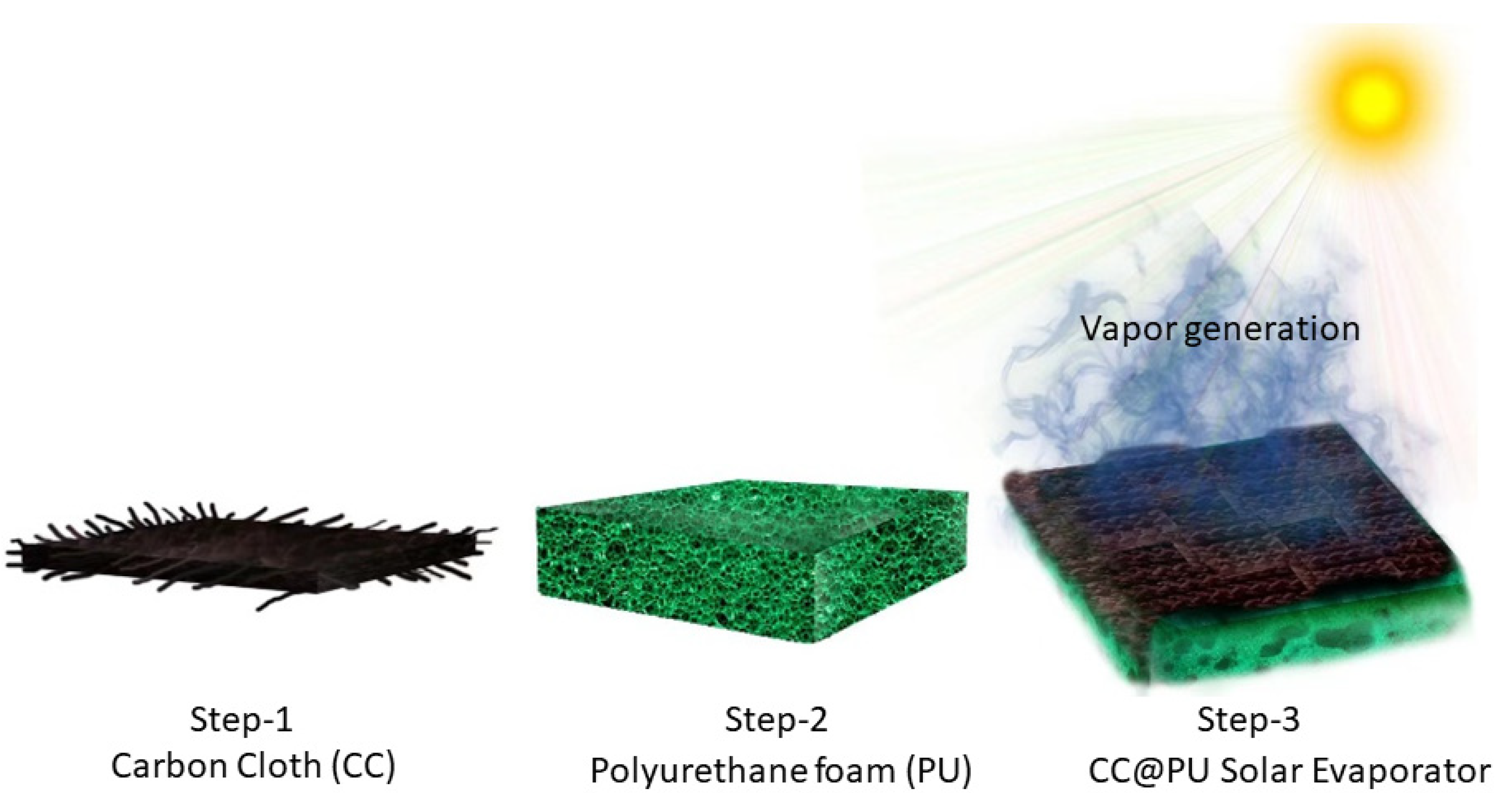 Nanomaterials 12 03206 g002