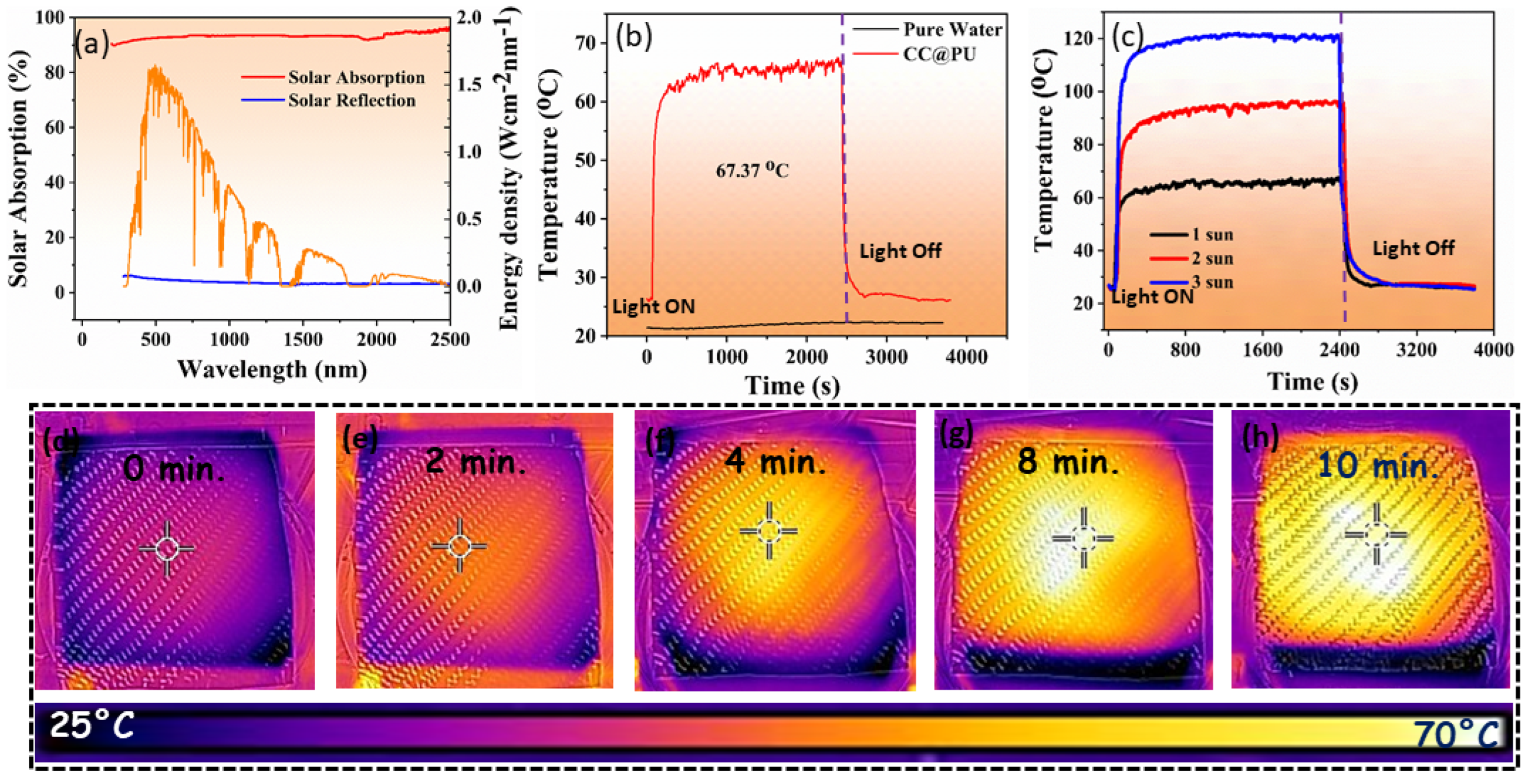 Nanomaterials 12 03206 g004