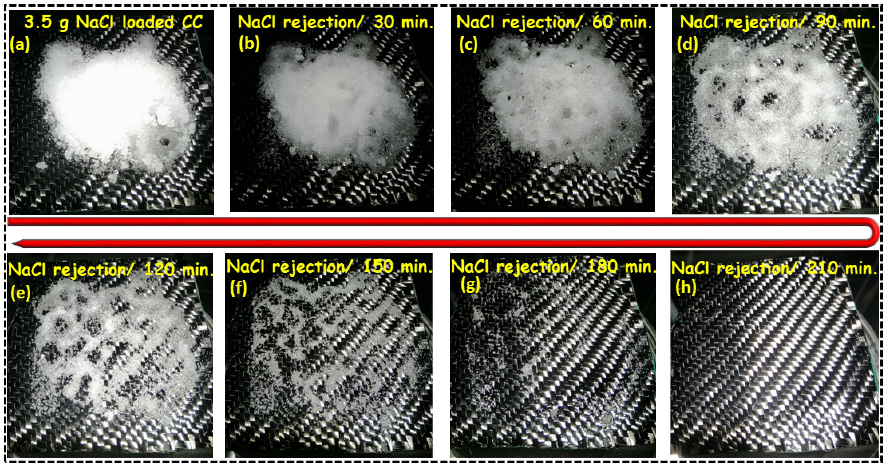 Nanomaterials 12 03206 g006