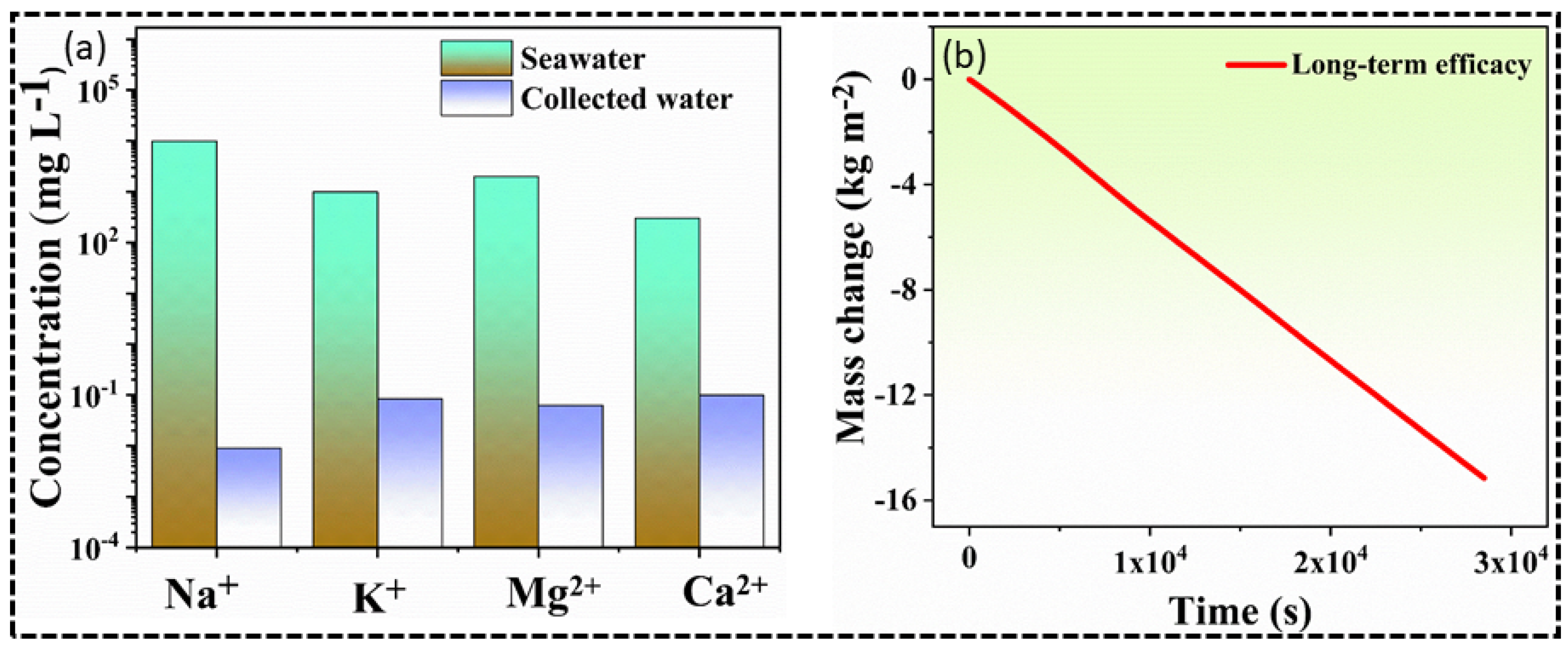 Nanomaterials 12 03206 g007