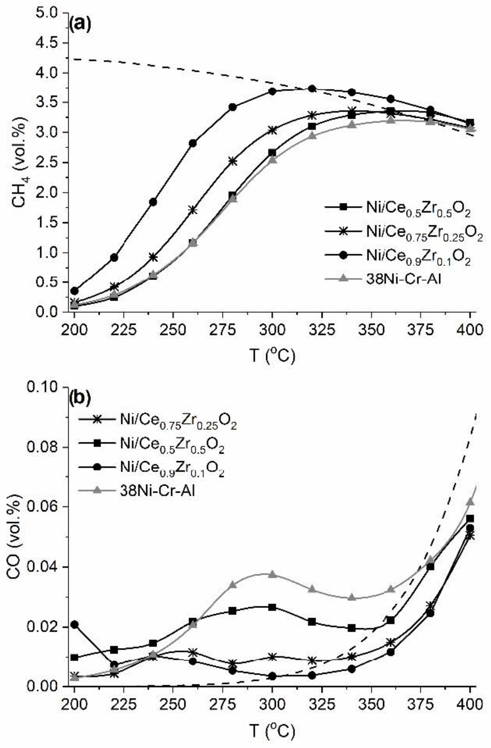 Nanomaterials 12 03207 g008