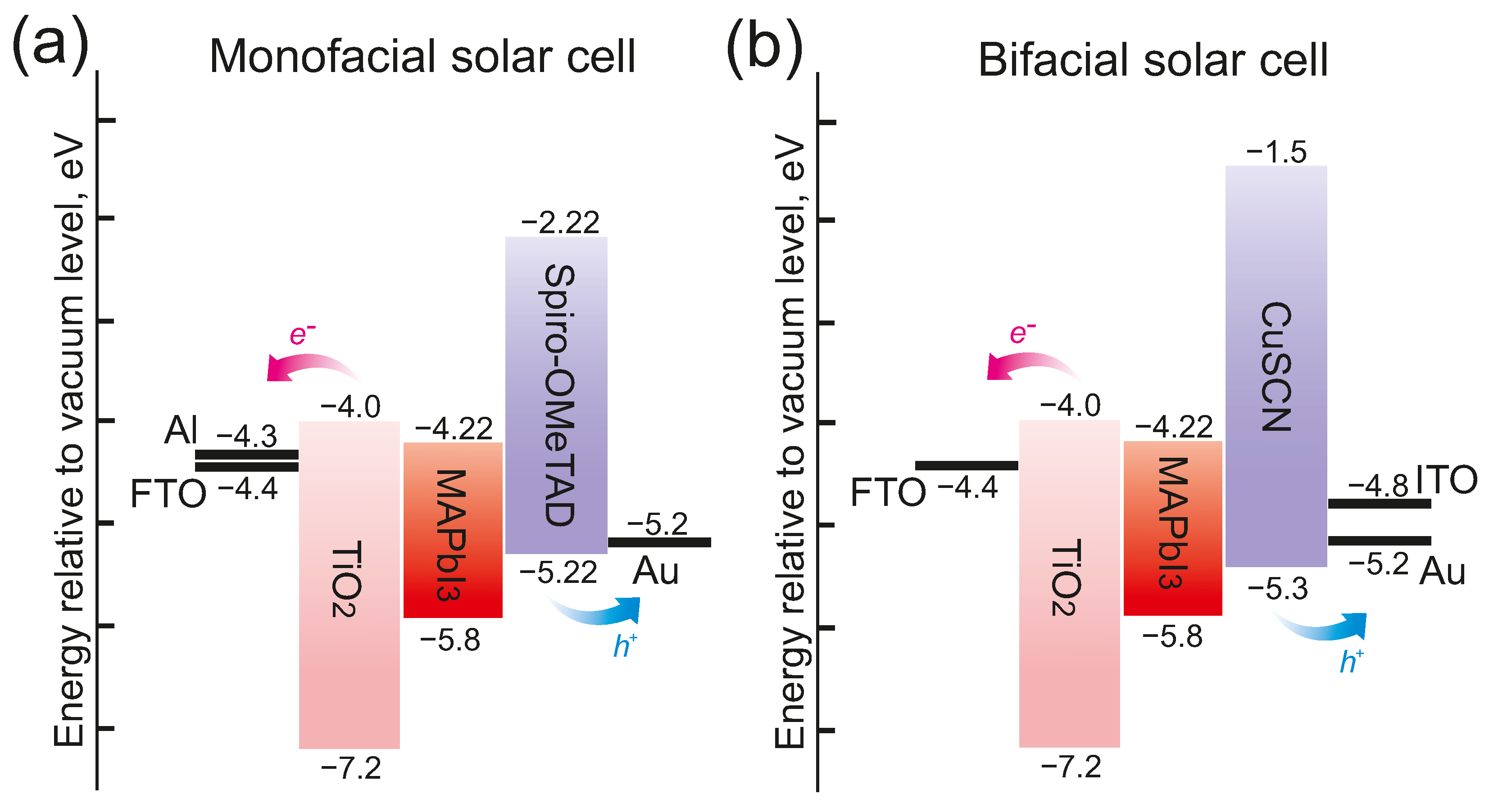 Nanomaterials 12 03210 g002 Nanomaterials 12 03210 g002
