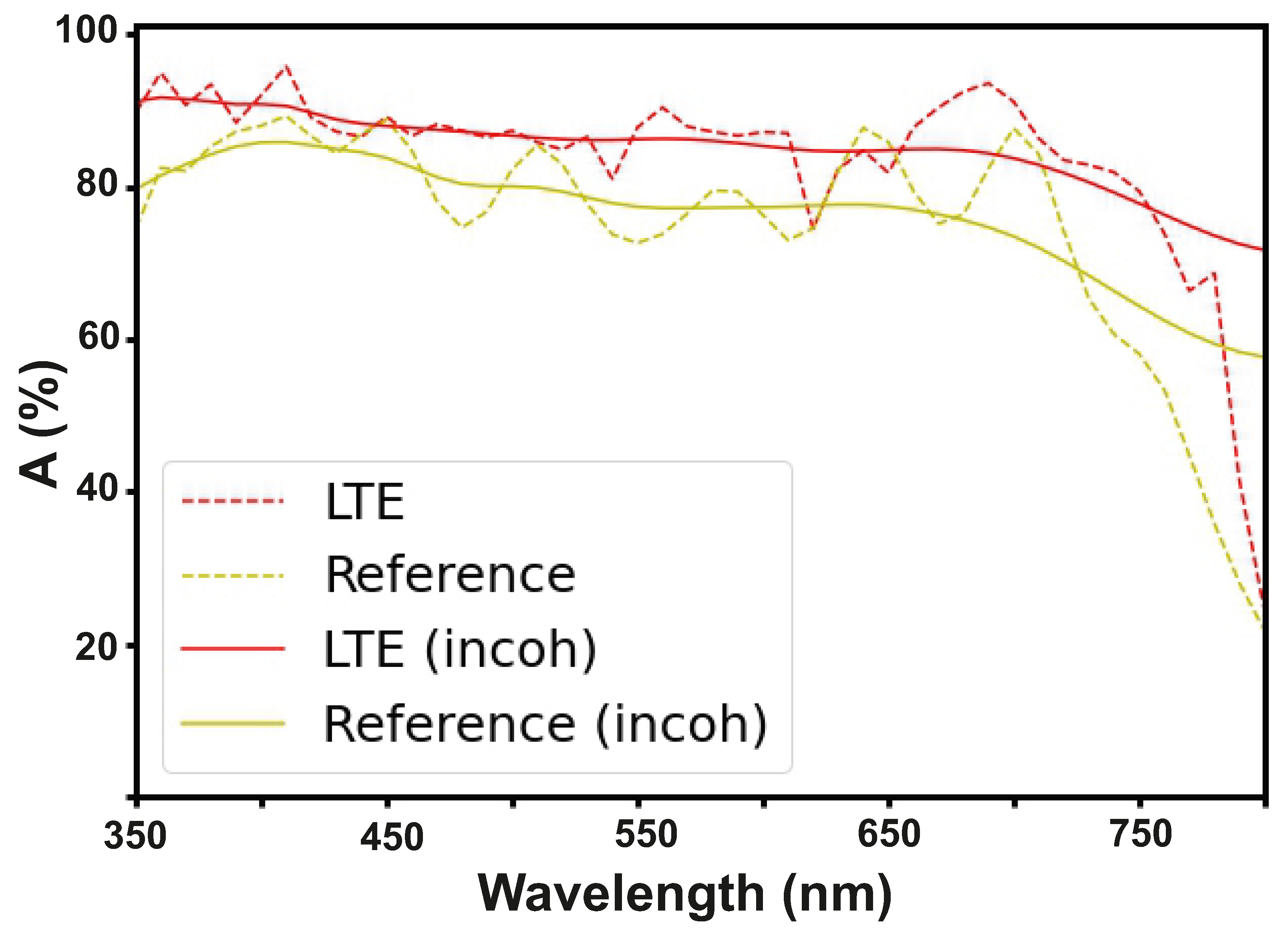 Nanomaterials 12 03210 g005 Nanomaterials 12 03210 g005