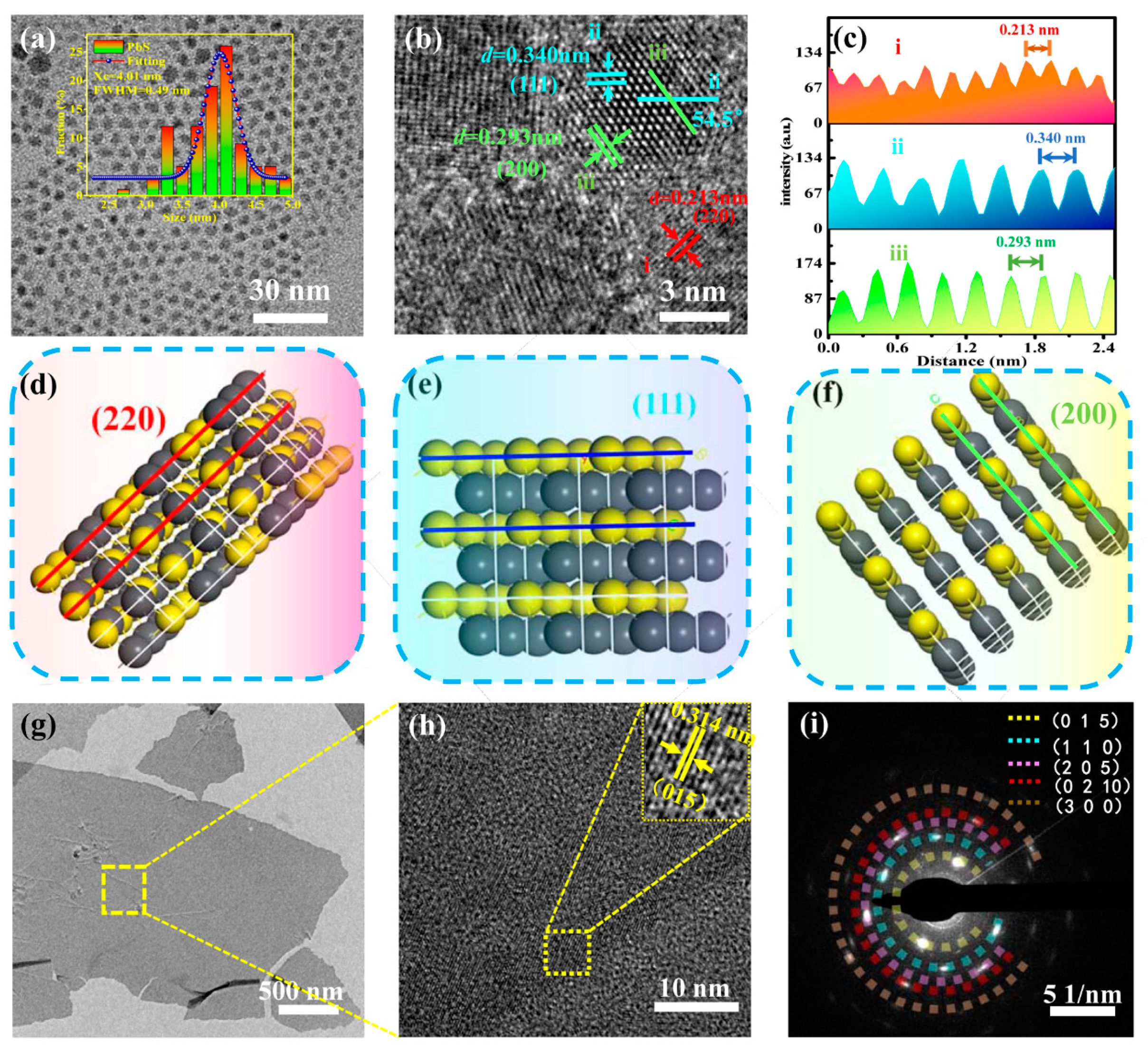 Nanomaterials 12 03212 g001