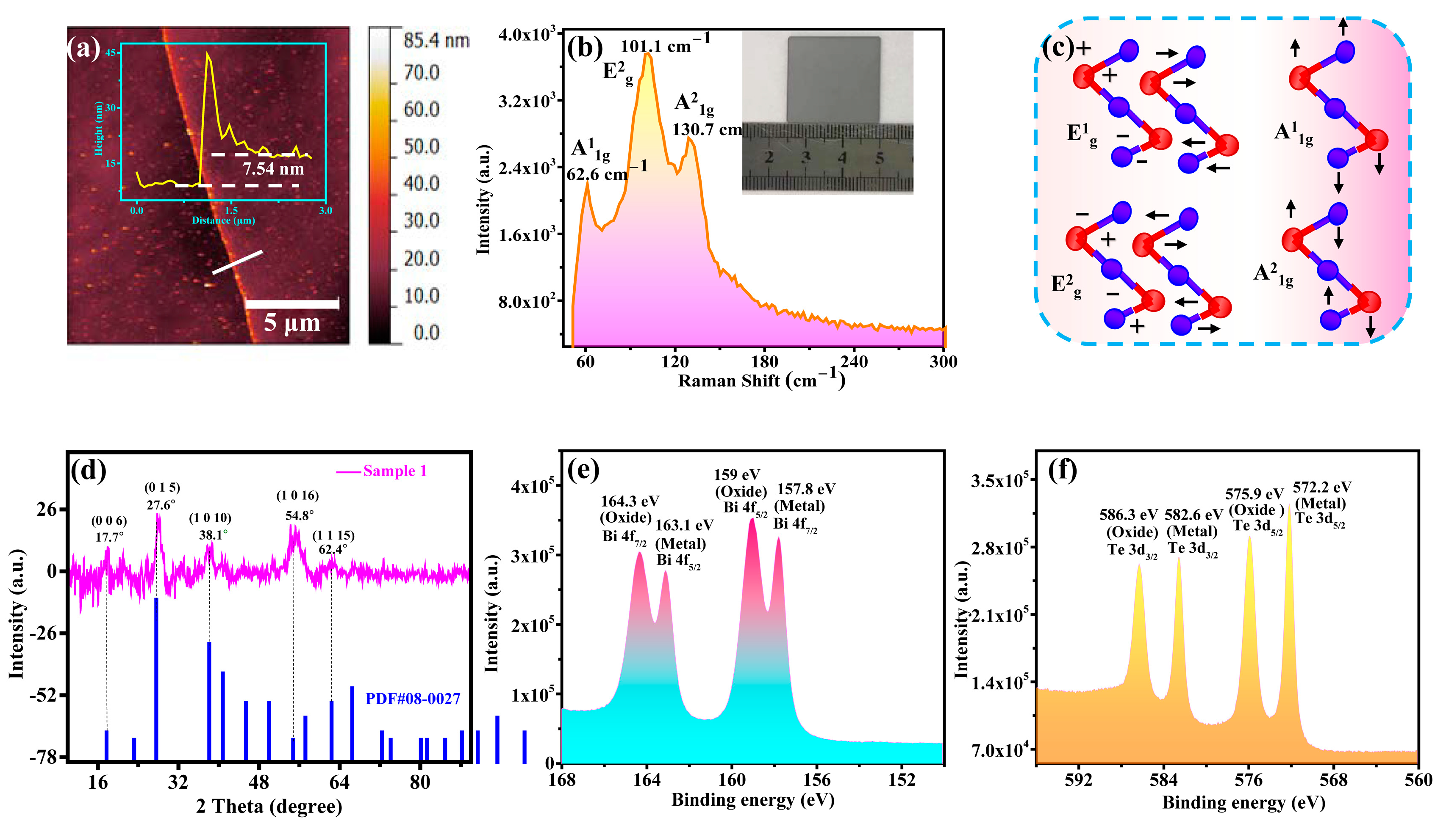 Nanomaterials 12 03212 g002