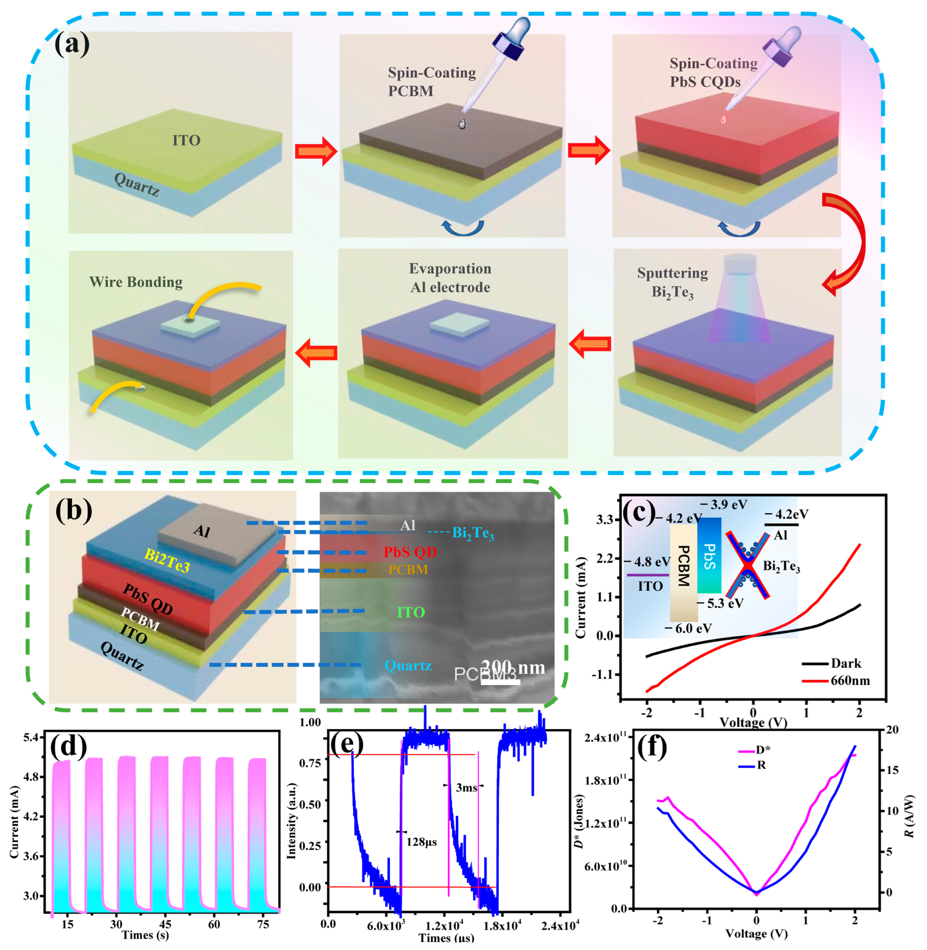 Nanomaterials 12 03212 g003