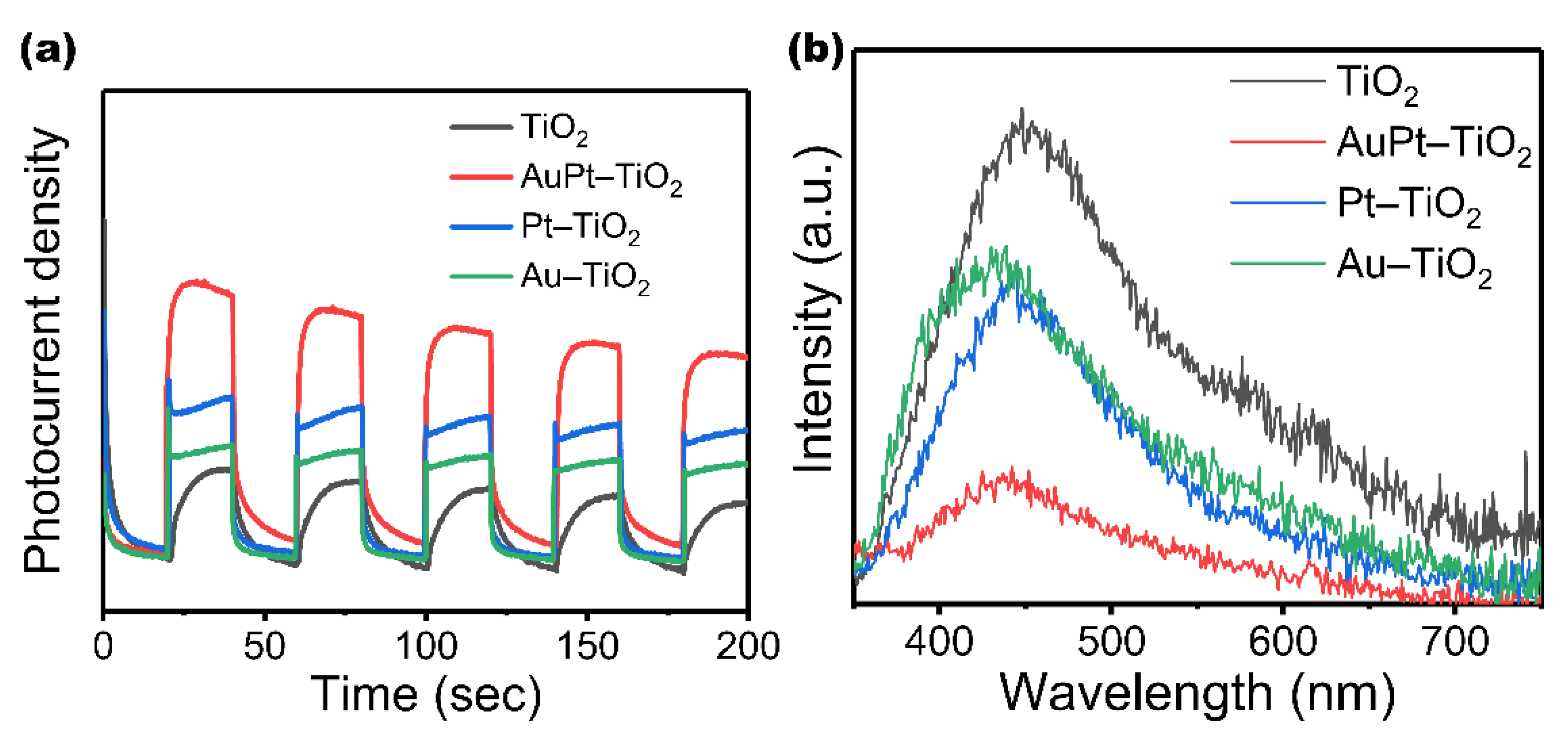 Nanomaterials 12 03221 g006
