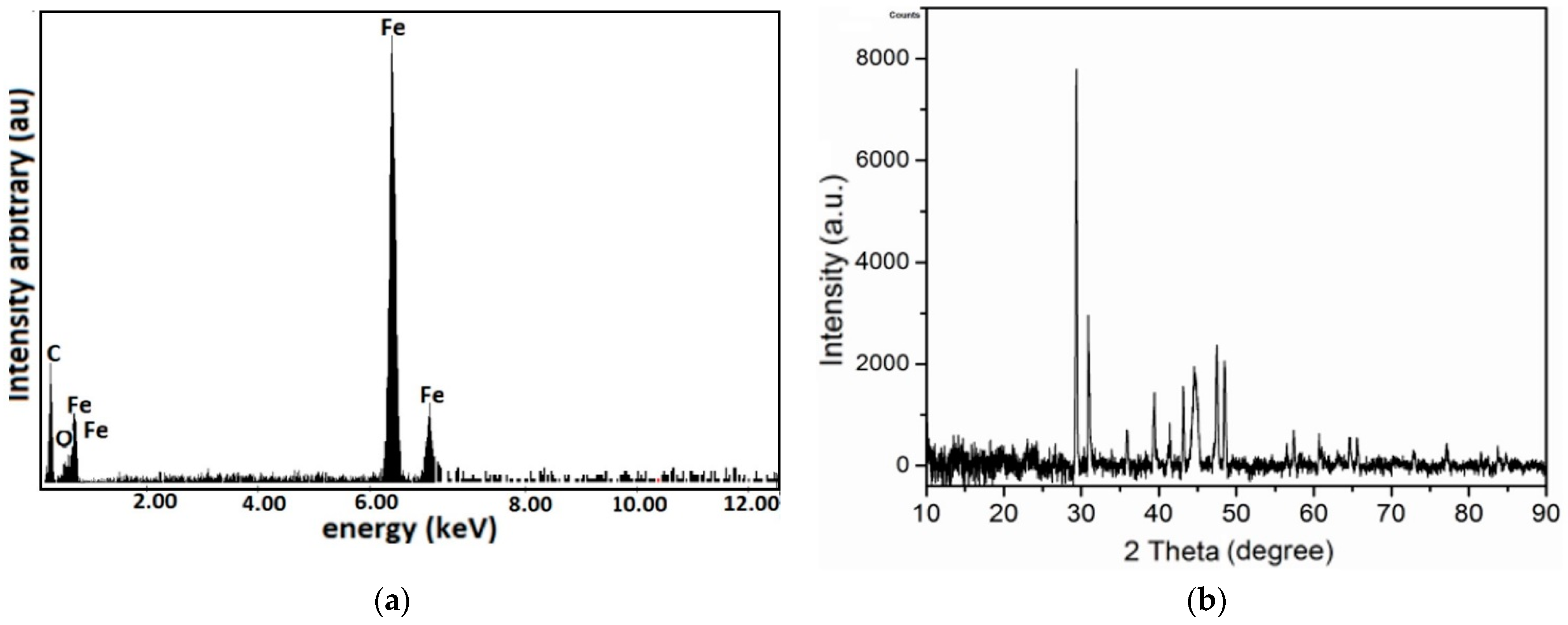Nanomaterials 12 03231 g007