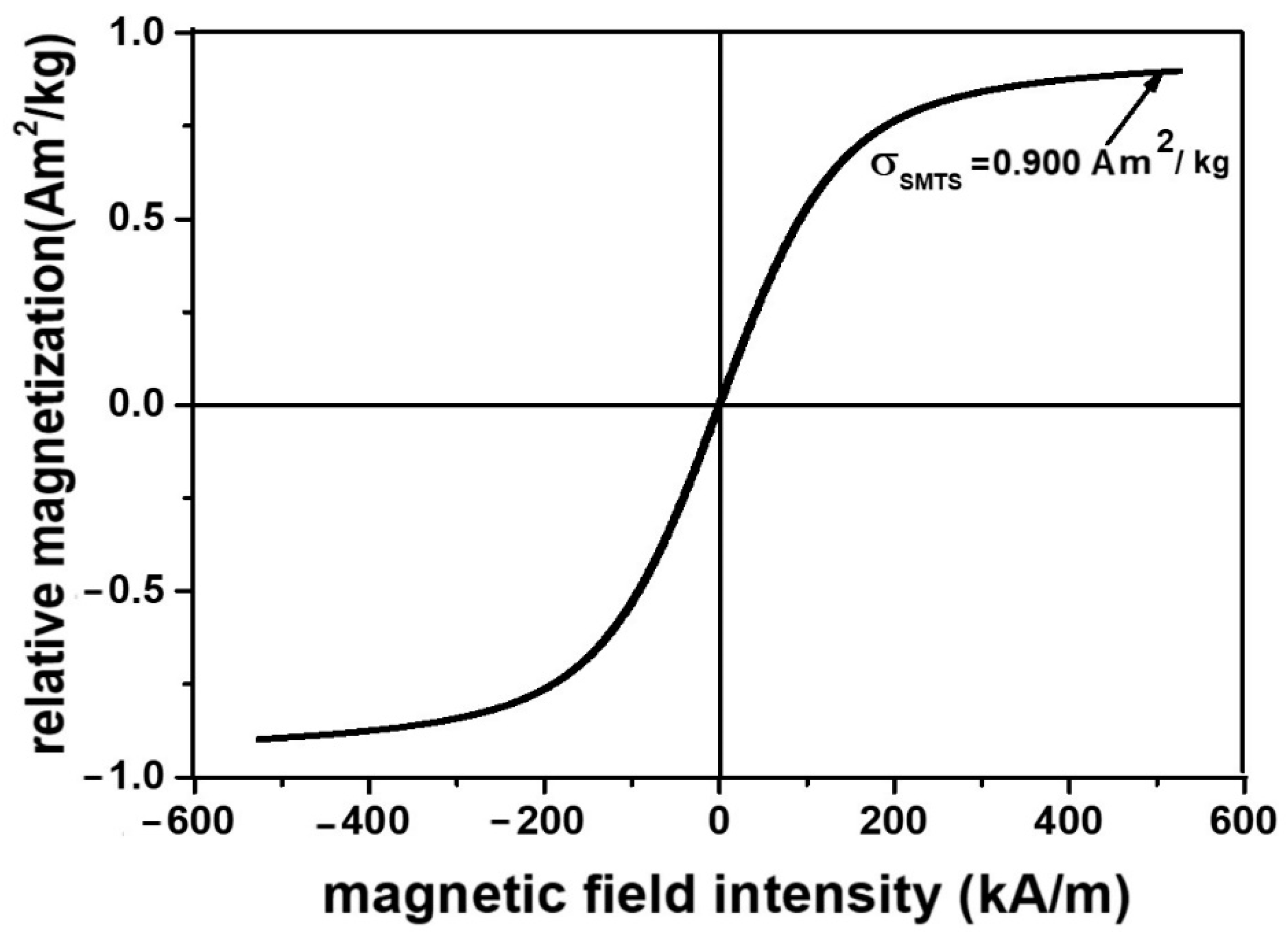 Nanomaterials 12 03231 g008