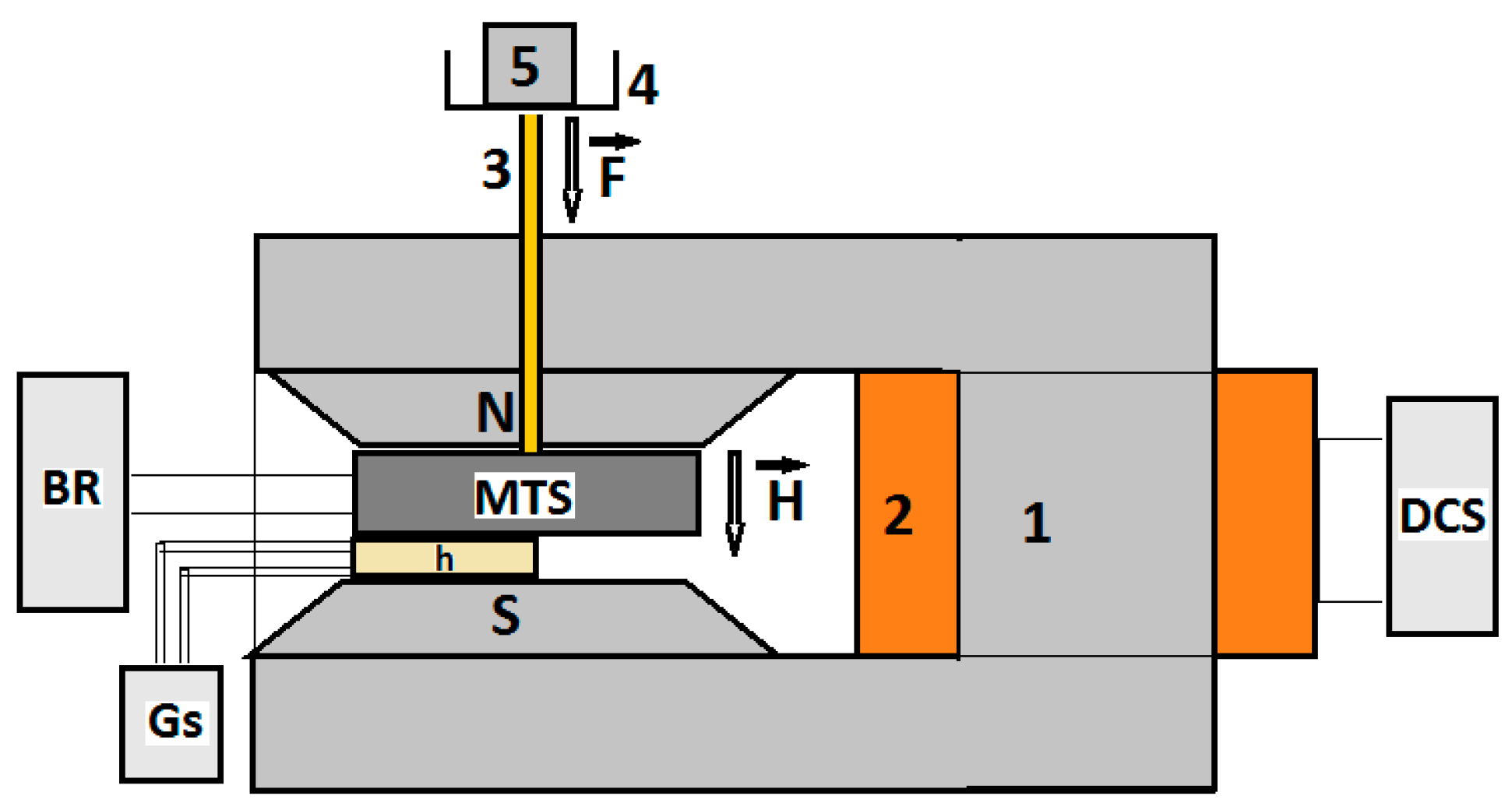 Nanomaterials 12 03231 g010