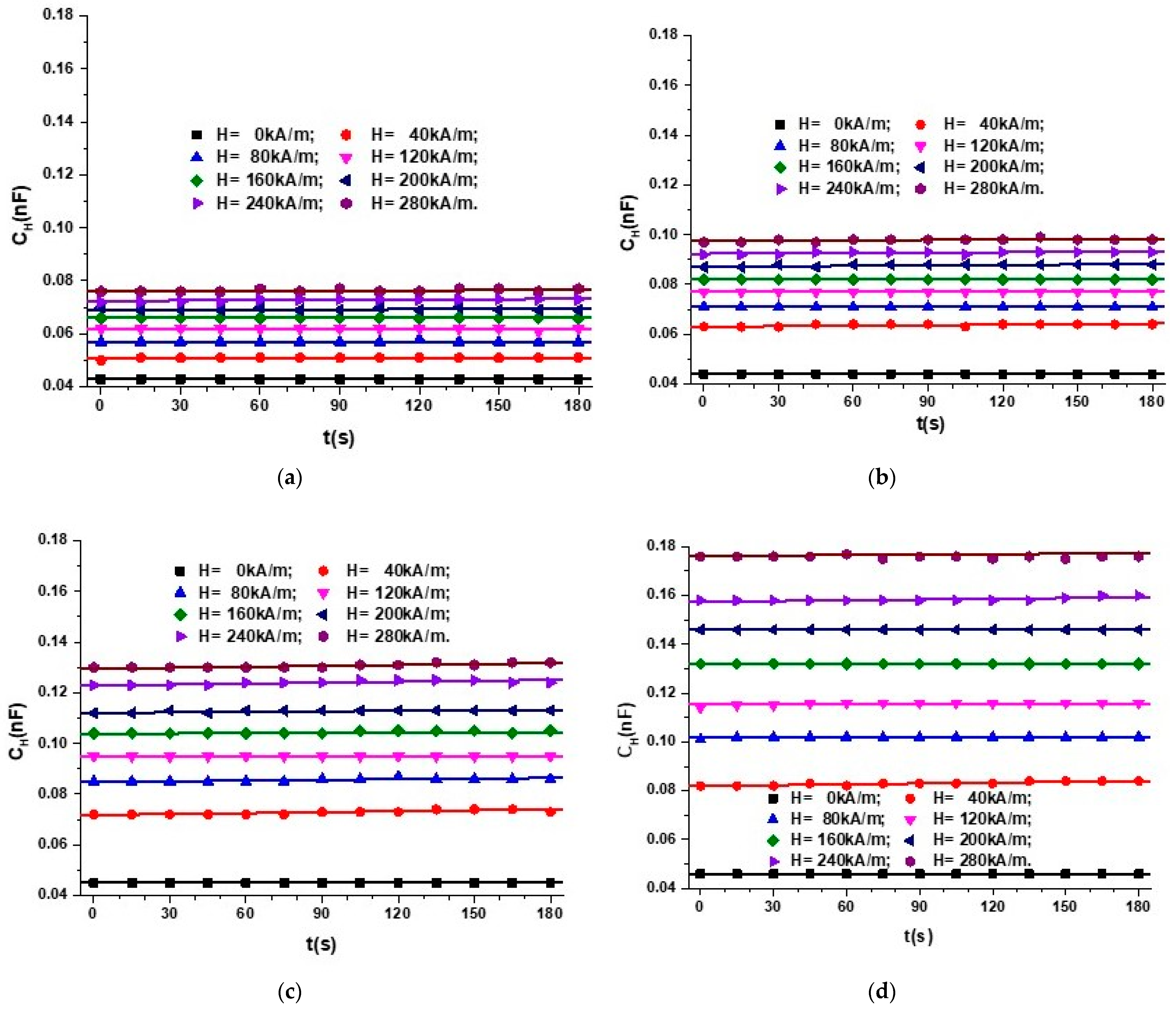 Nanomaterials 12 03231 g013