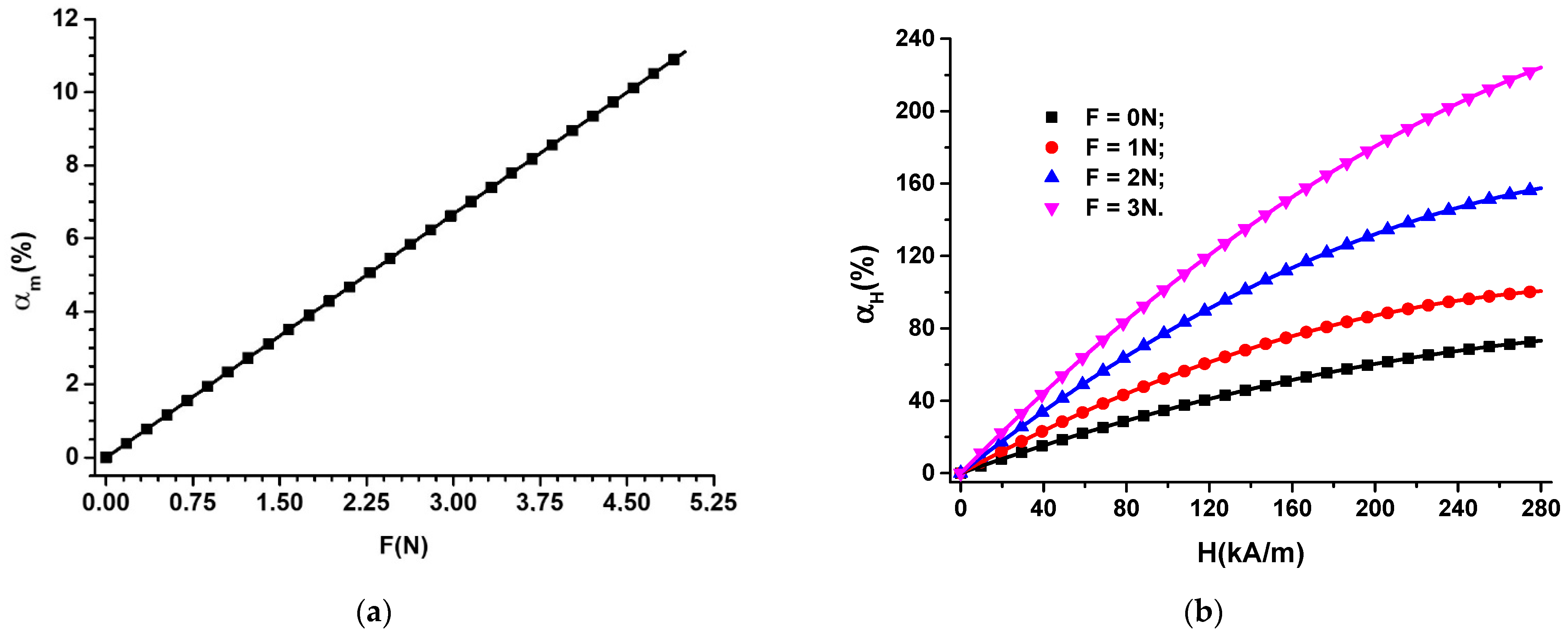Nanomaterials 12 03231 g015
