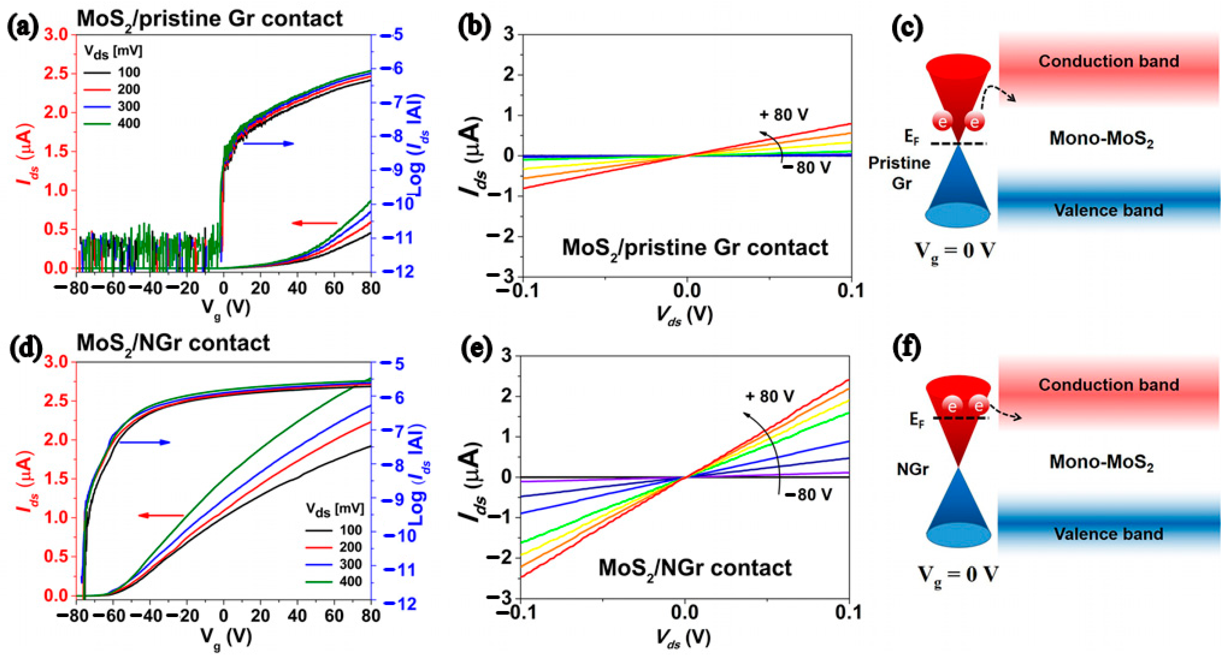 Nanomaterials 12 03233 g003 Nanomaterials 12 03233 g003