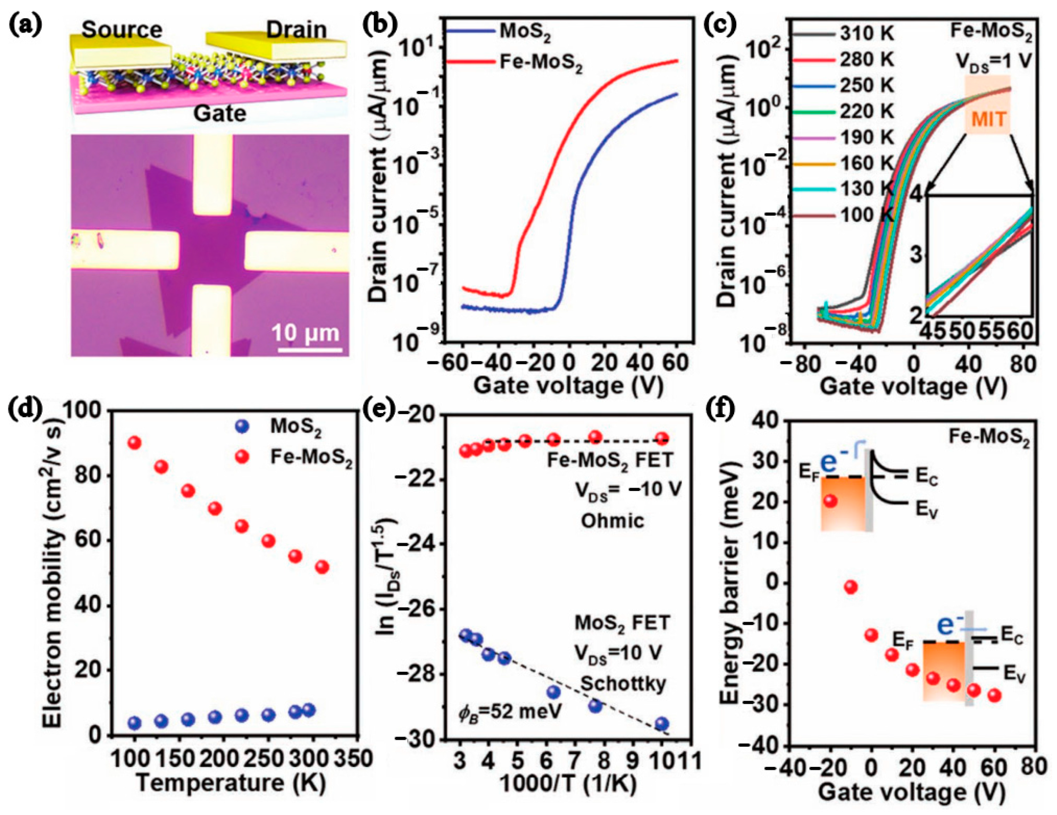 Nanomaterials 12 03233 g004 Nanomaterials 12 03233 g004
