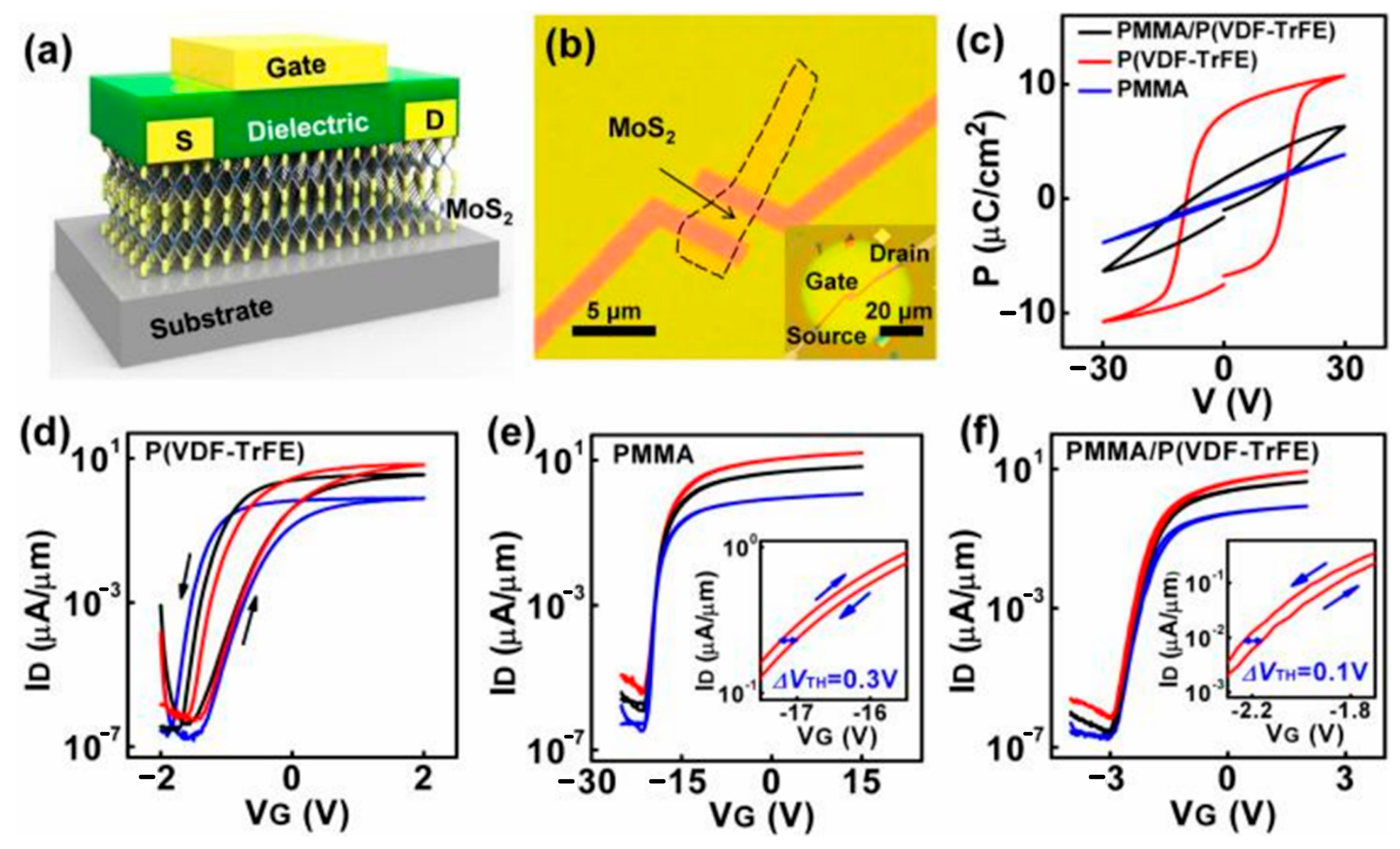 Nanomaterials 12 03233 g006 Nanomaterials 12 03233 g006