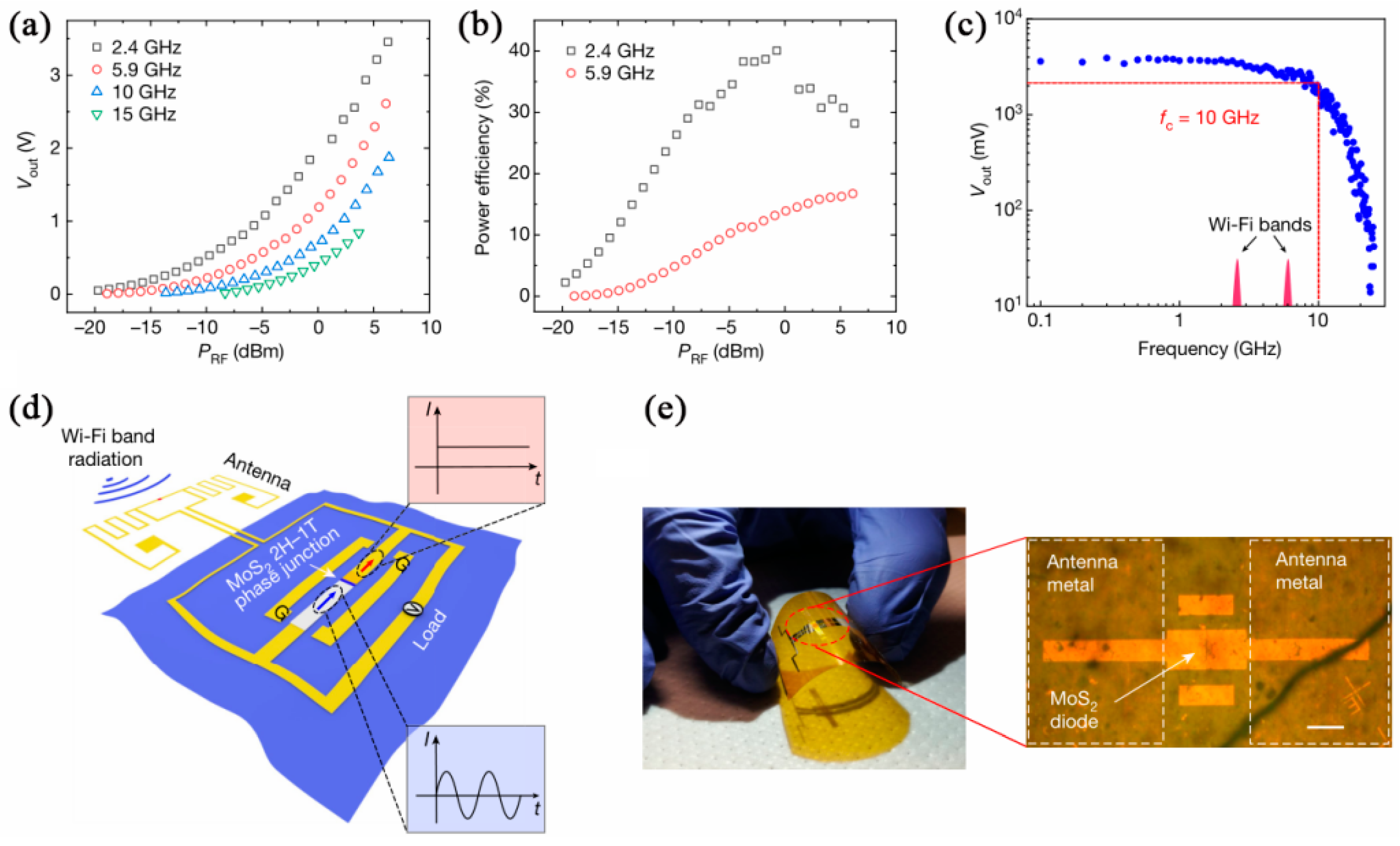 Nanomaterials 12 03233 g008 Nanomaterials 12 03233 g008