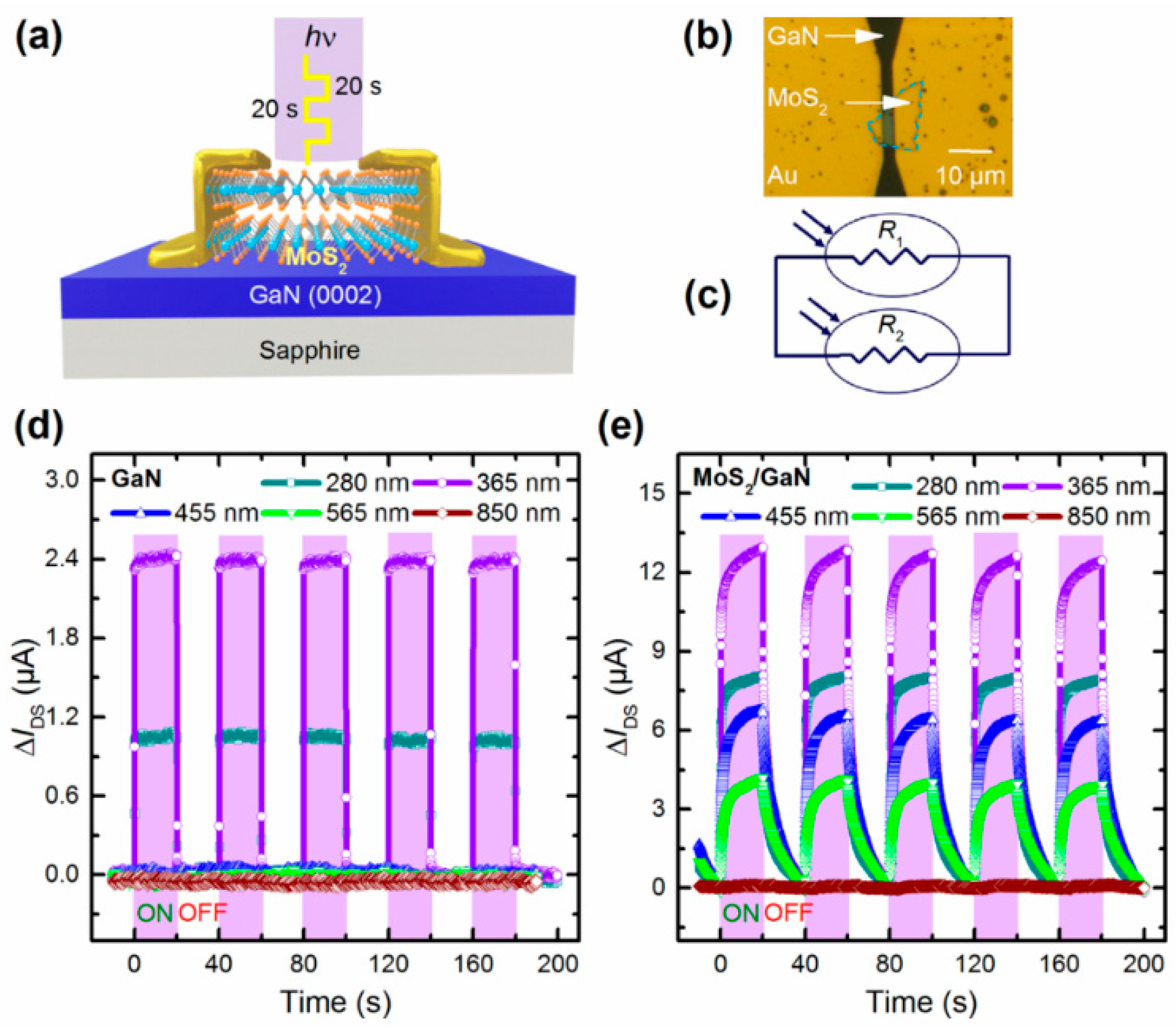 Nanomaterials 12 03233 g010 Nanomaterials 12 03233 g010