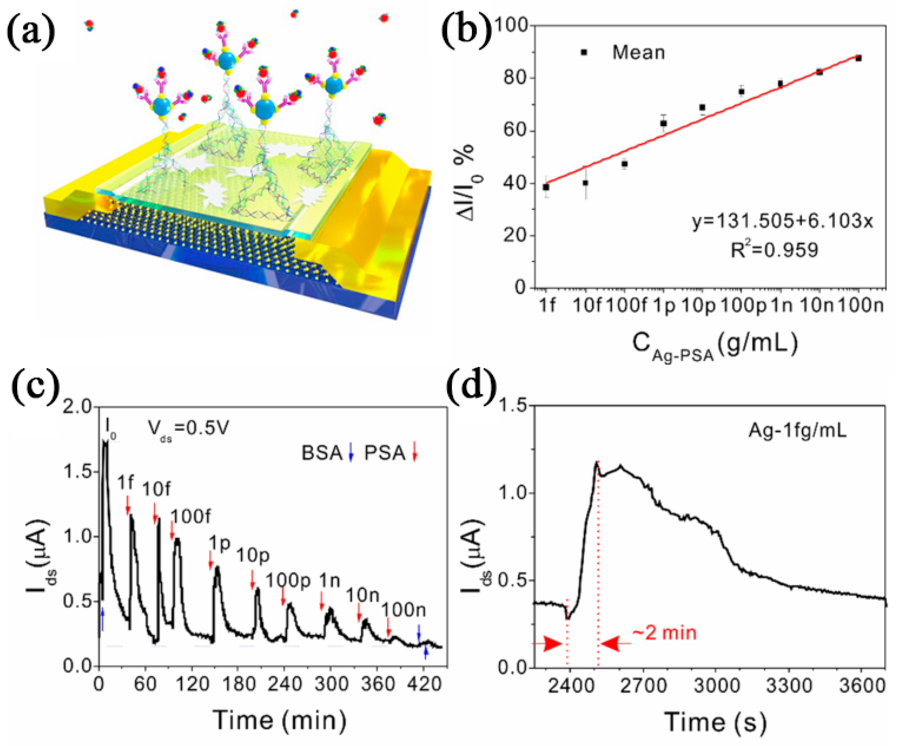 Nanomaterials 12 03233 g011 Nanomaterials 12 03233 g011