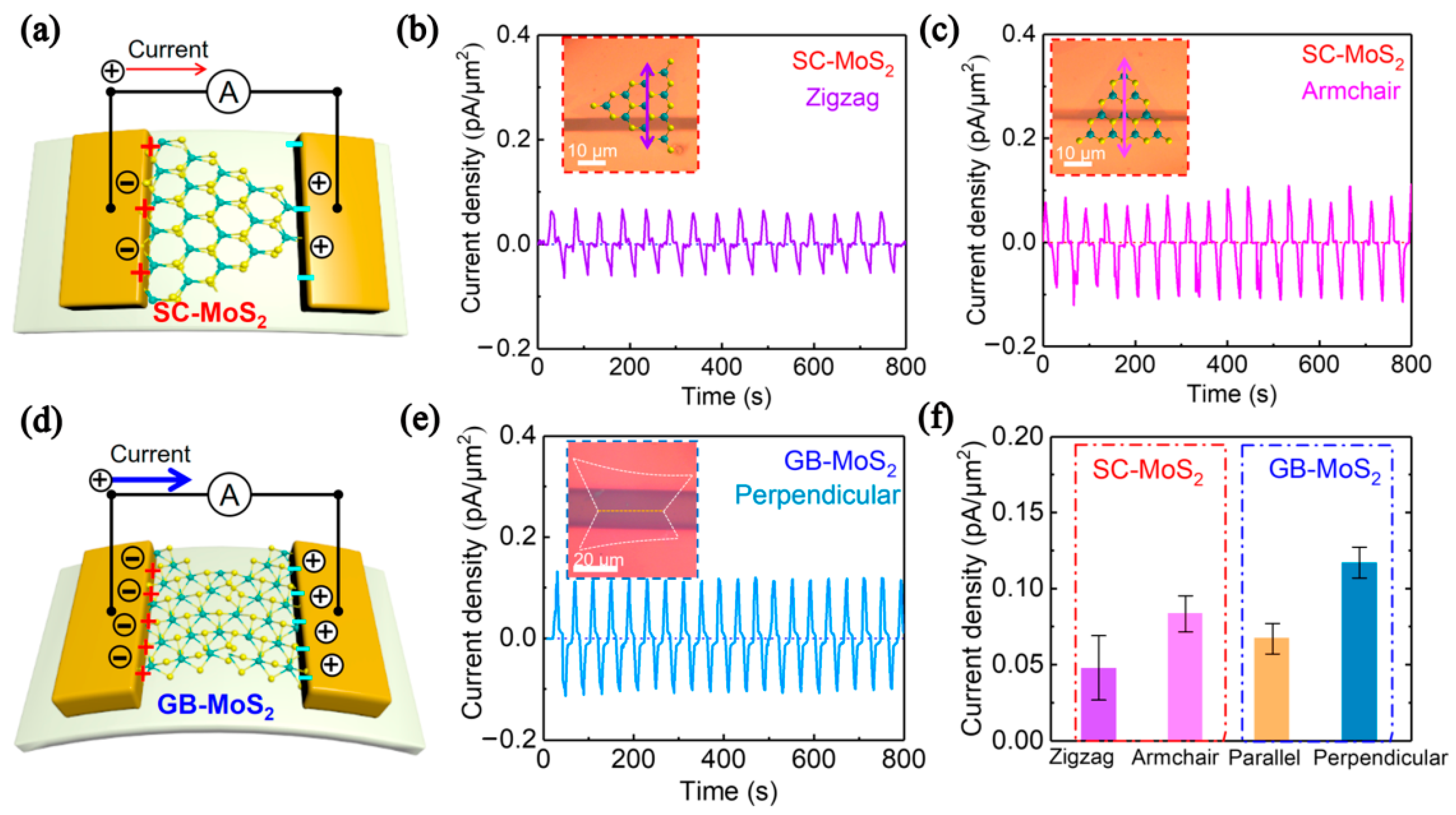Nanomaterials 12 03233 g012 Nanomaterials 12 03233 g012