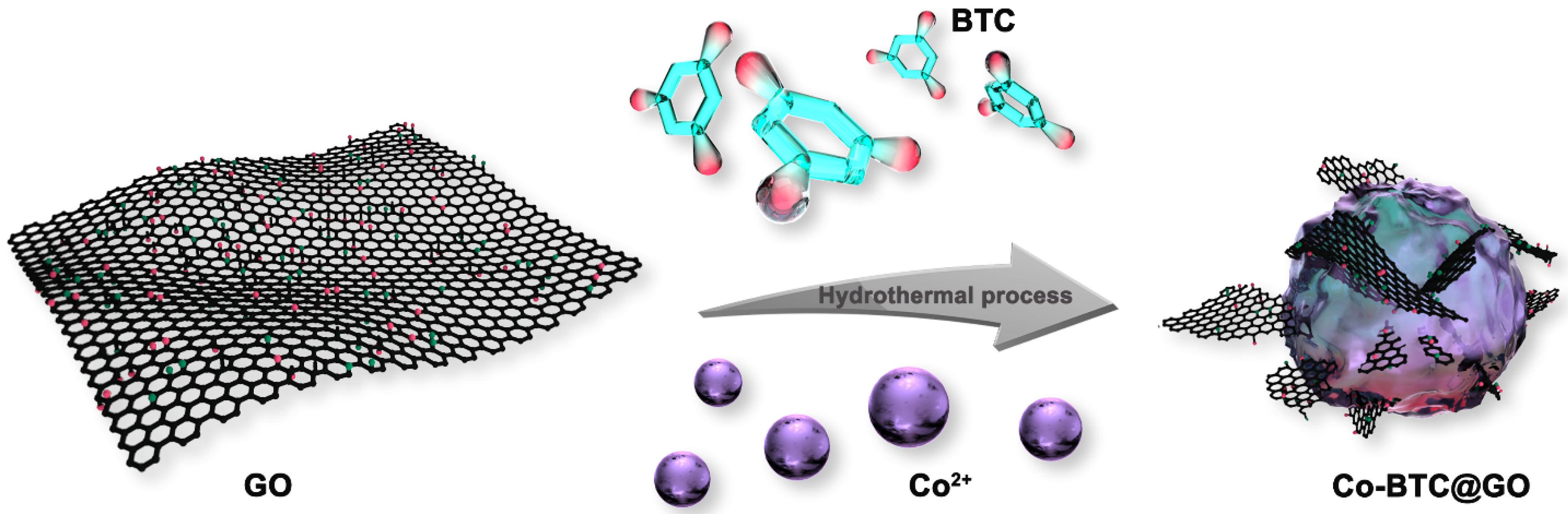 Nanomaterials 12 03234 g001