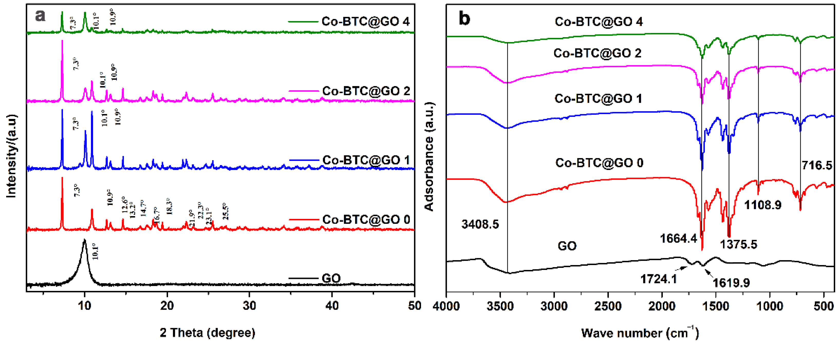 Nanomaterials 12 03234 g002