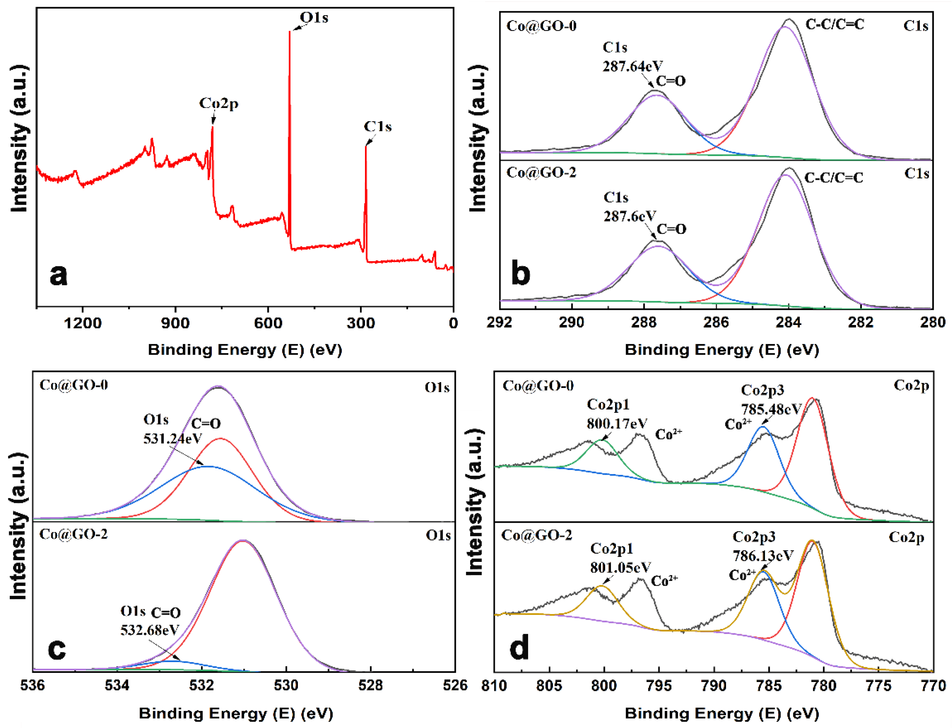 Nanomaterials 12 03234 g005
