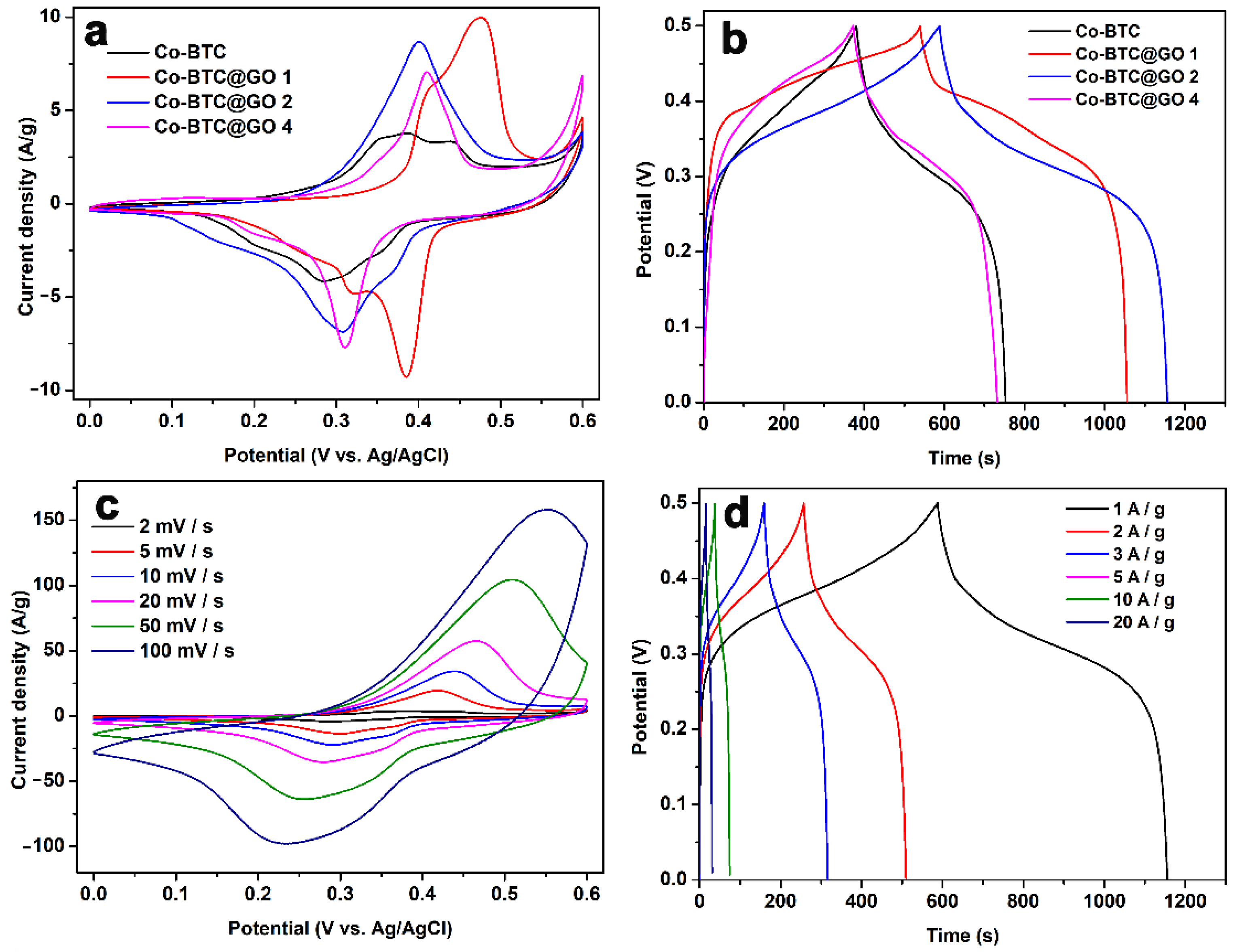 Nanomaterials 12 03234 g006