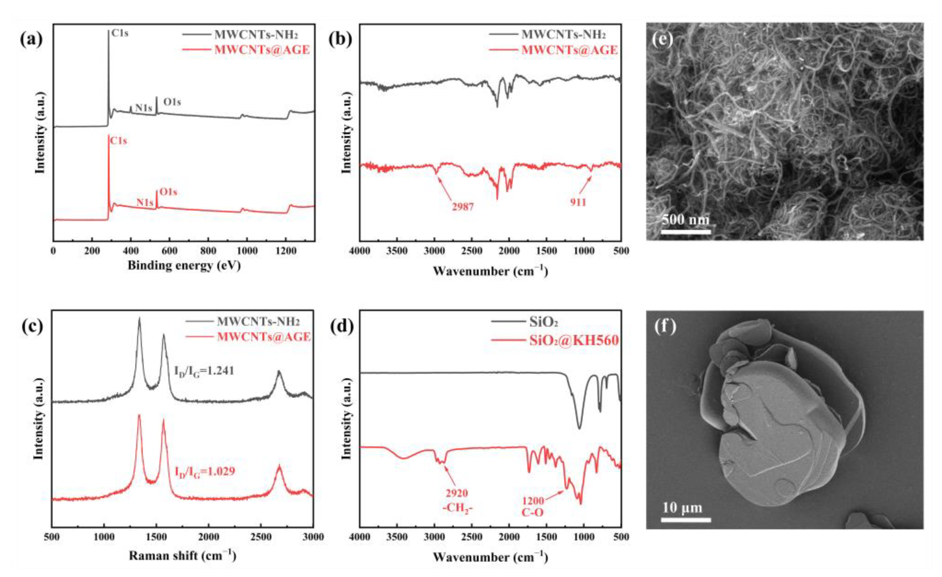 Nanomaterials 12 03235 g002 Nanomaterials 12 03235 g002
