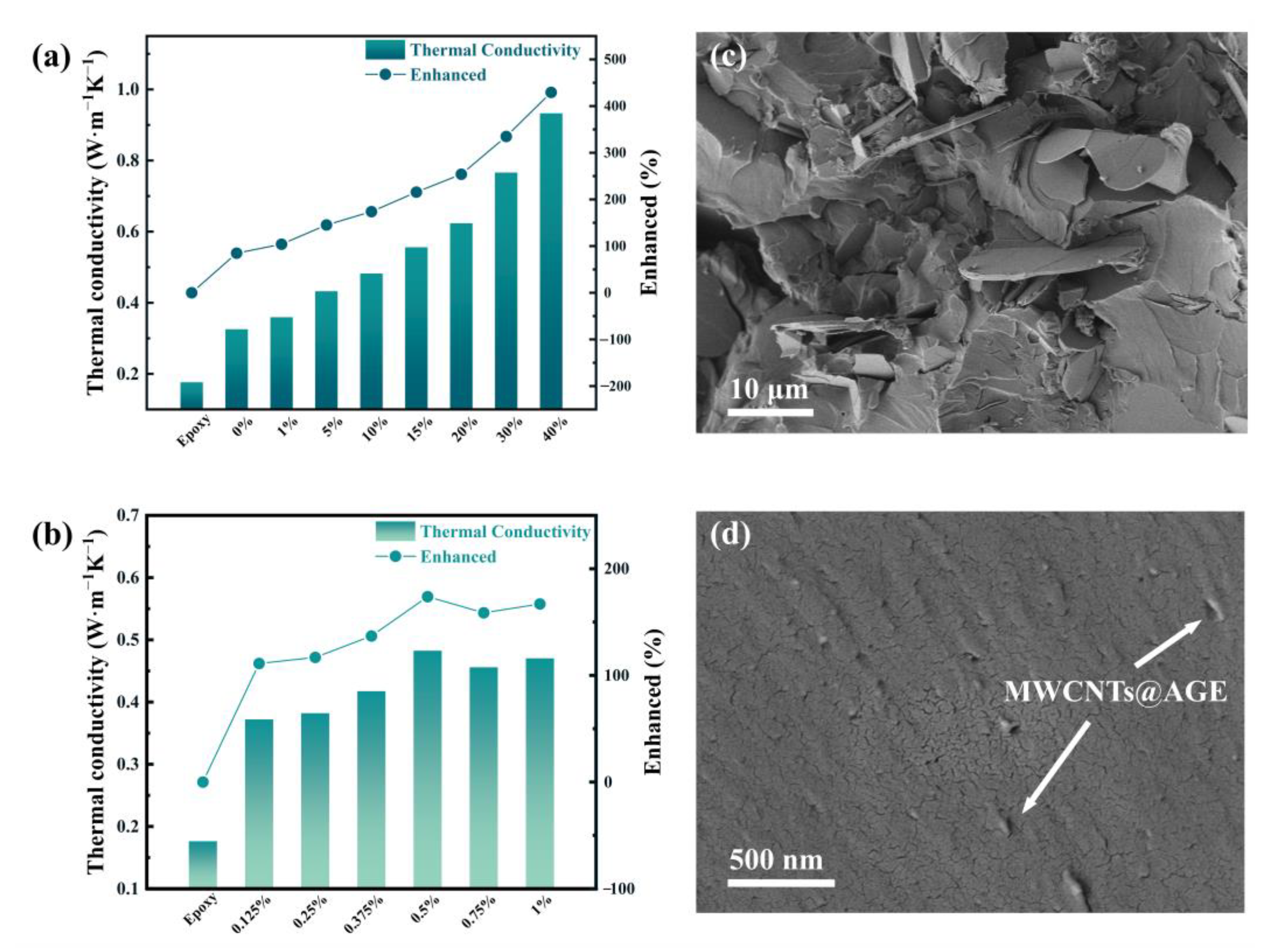 Nanomaterials 12 03235 g003 Nanomaterials 12 03235 g003
