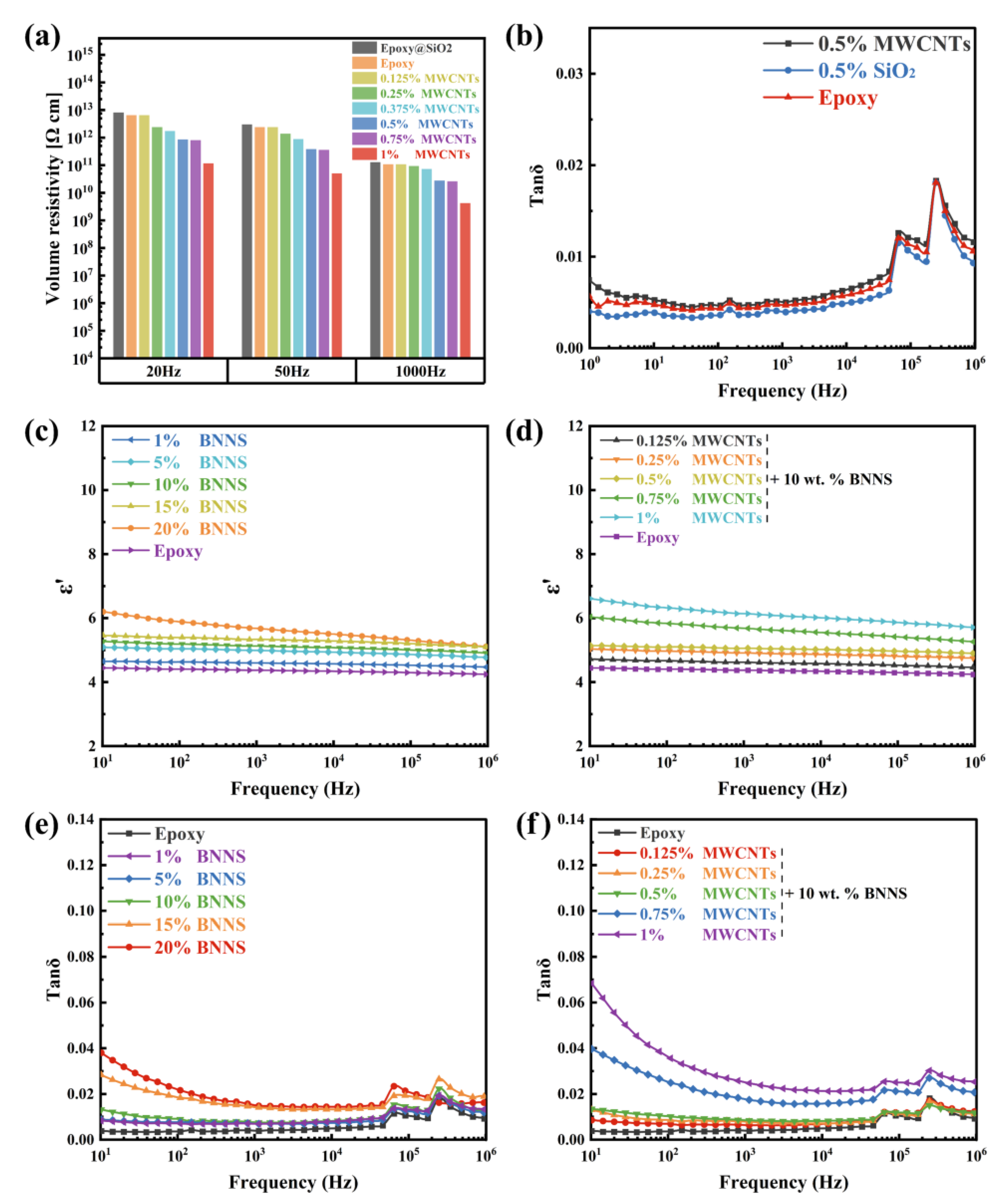 Nanomaterials 12 03235 g004 Nanomaterials 12 03235 g004