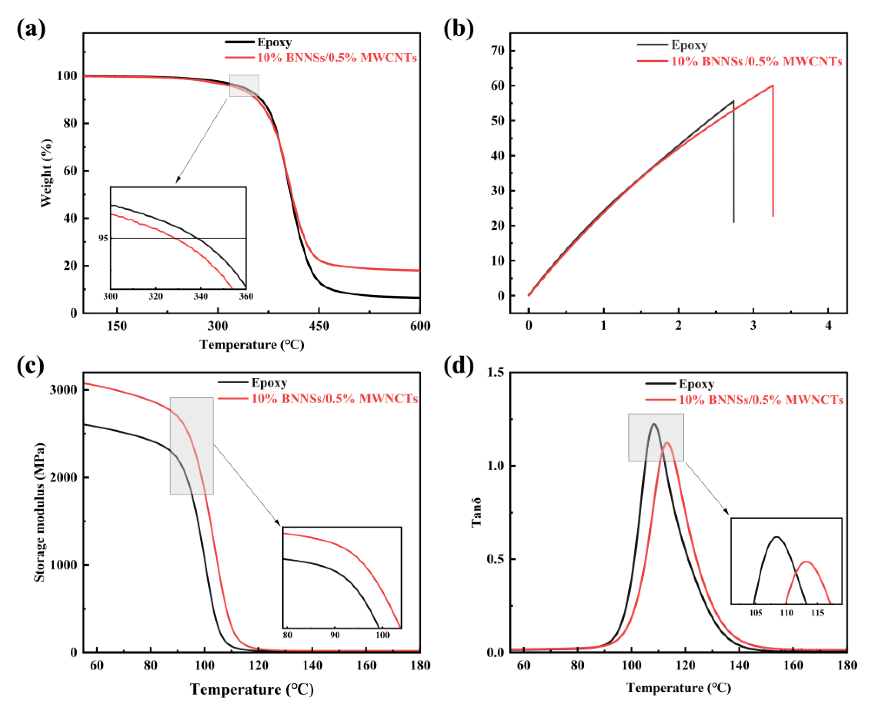 Nanomaterials 12 03235 g005 Nanomaterials 12 03235 g005