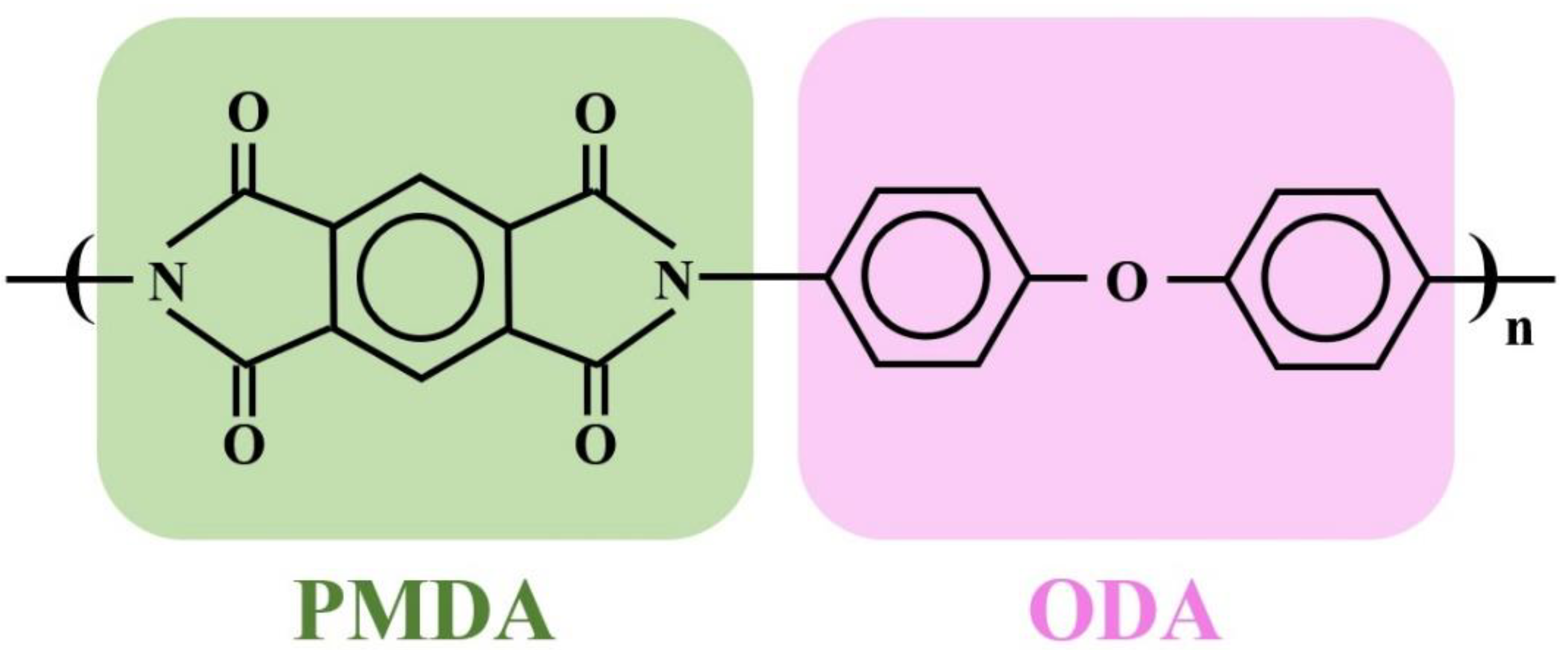 Nanomaterials 12 03237 g001 Nanomaterials 12 03237 g001