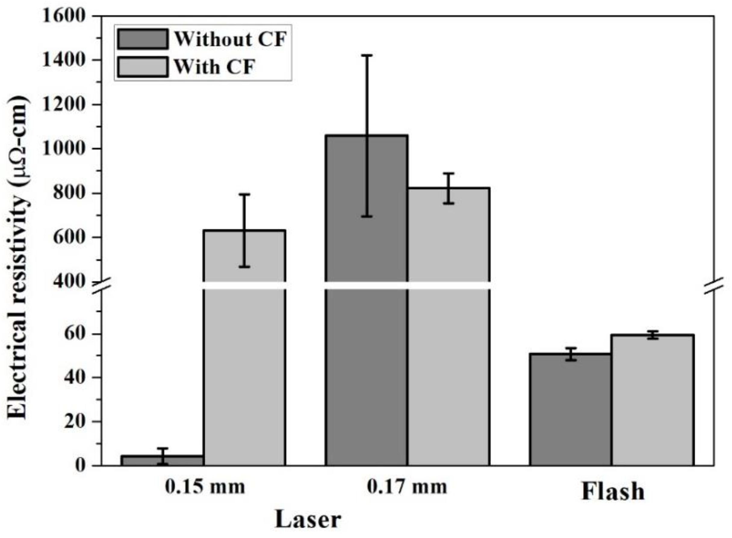 Nanomaterials 12 03237 g004 Nanomaterials 12 03237 g004