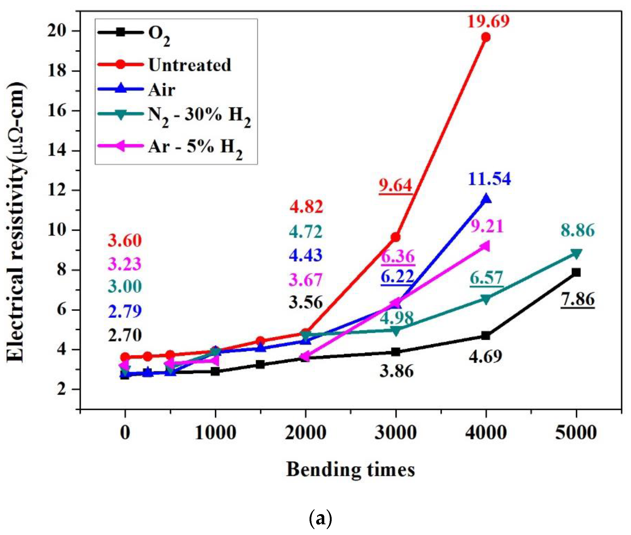 Nanomaterials 12 03237 g006a Nanomaterials 12 03237 g006a