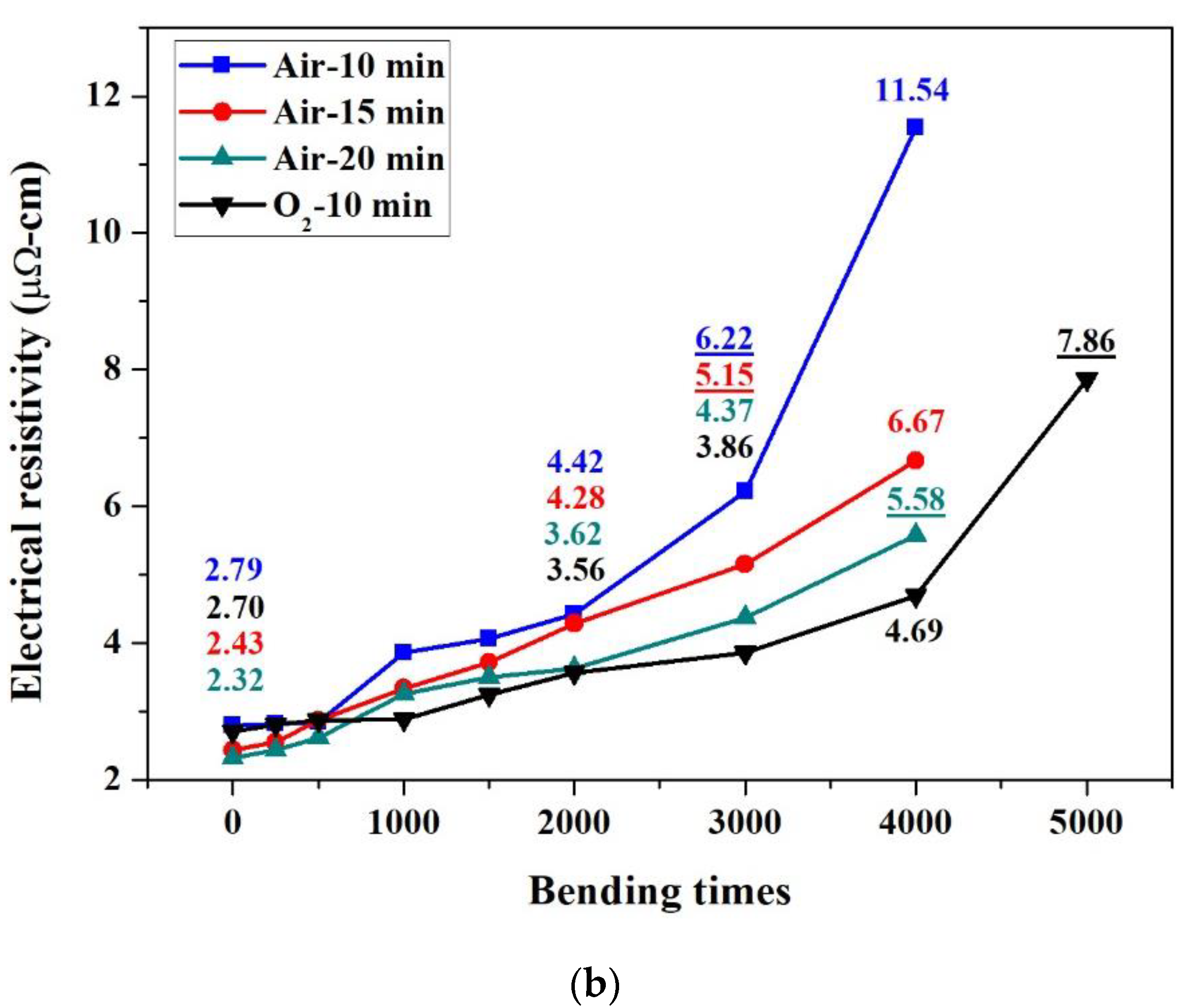 Nanomaterials 12 03237 g006b Nanomaterials 12 03237 g006b